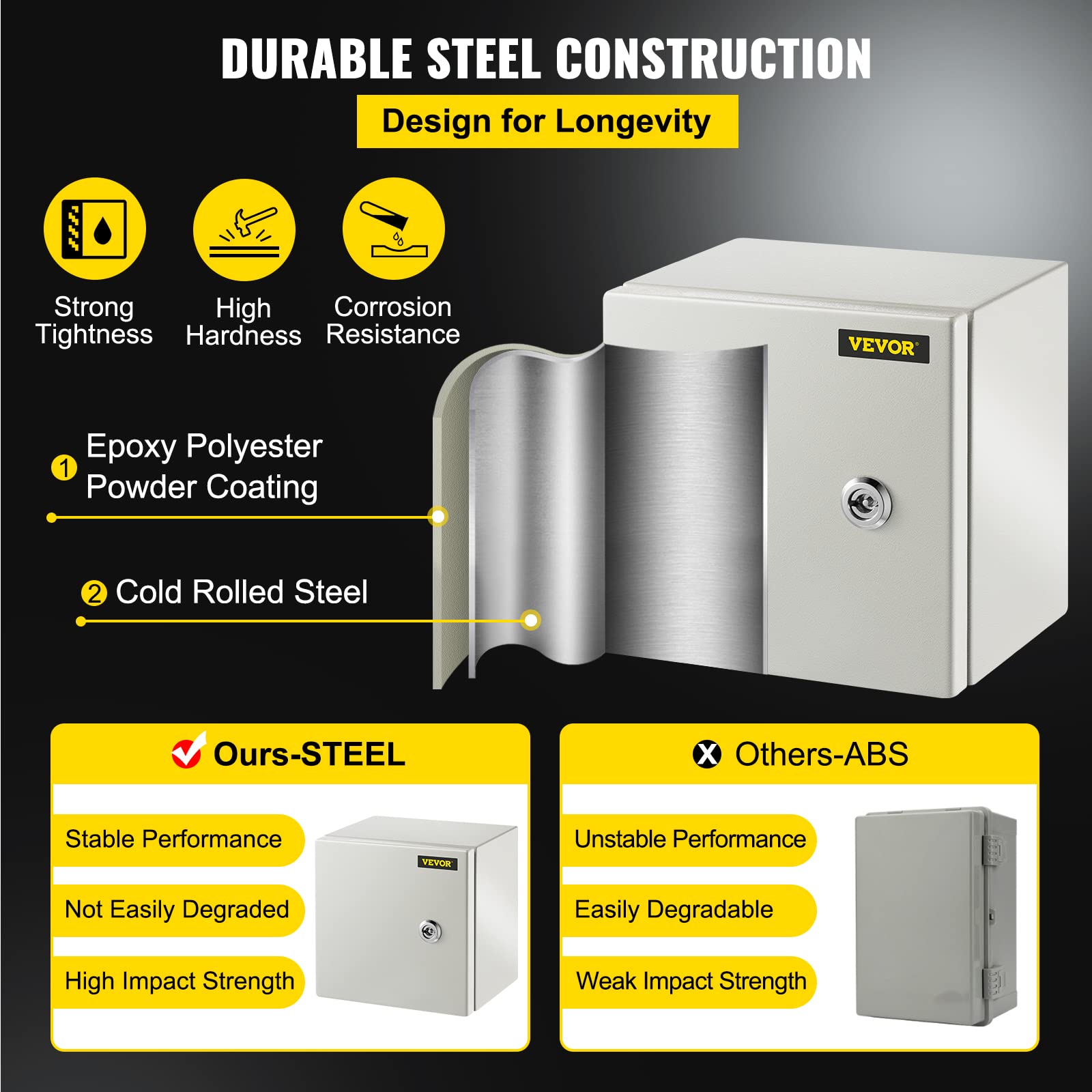 VEVOR NEMA Steel Enclosure, 8" x 8" x 6" NEMA 4X Steel Electrical Box, IP66 Waterproof & Dustproof, Outdoor/Indoor Electrical Junction Box, with Mounting Plate