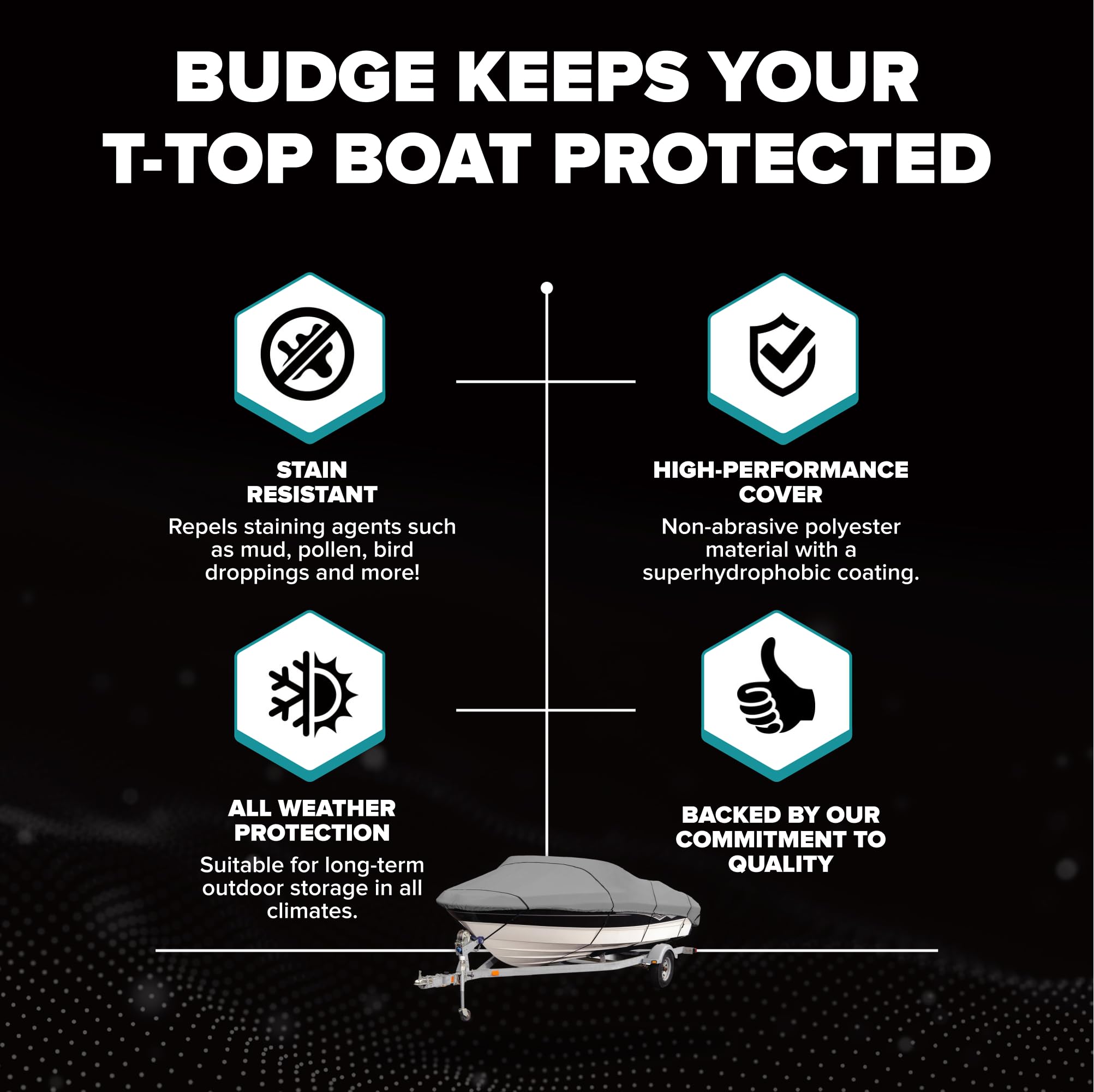 Budge B-620-X6 Blue 20'-22' Long (Beam Width up to 106") 600 Denier Waterproof Breathable Hard/T-Top Boat Cover
