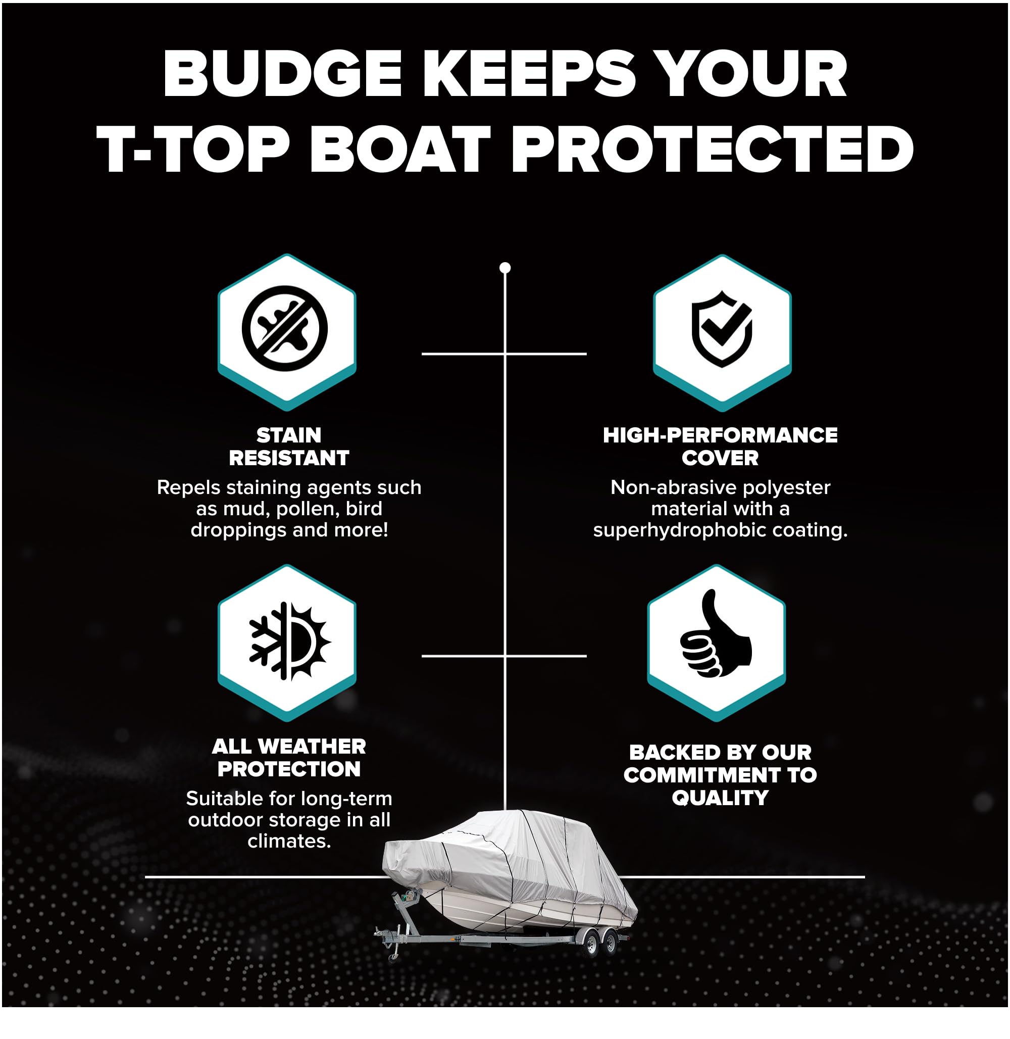 Budge B-620-X6 Blue 20'-22' Long (Beam Width up to 106") 600 Denier Waterproof Breathable Hard/T-Top Boat Cover
