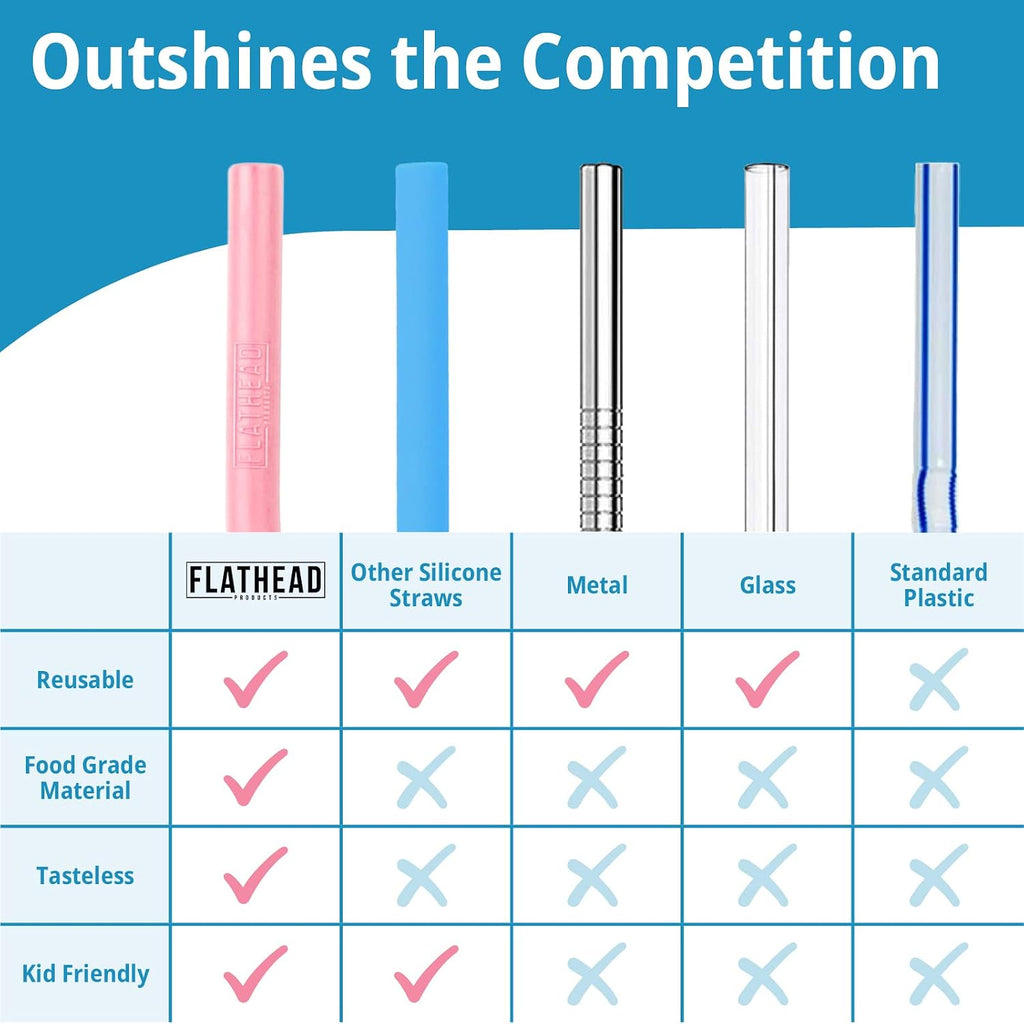 20 Reusable Silicone Straws + Cleaning Brush, 30oz - 20oz Tumblers Compatible, Dishwasher Safe, Extra Long Straws