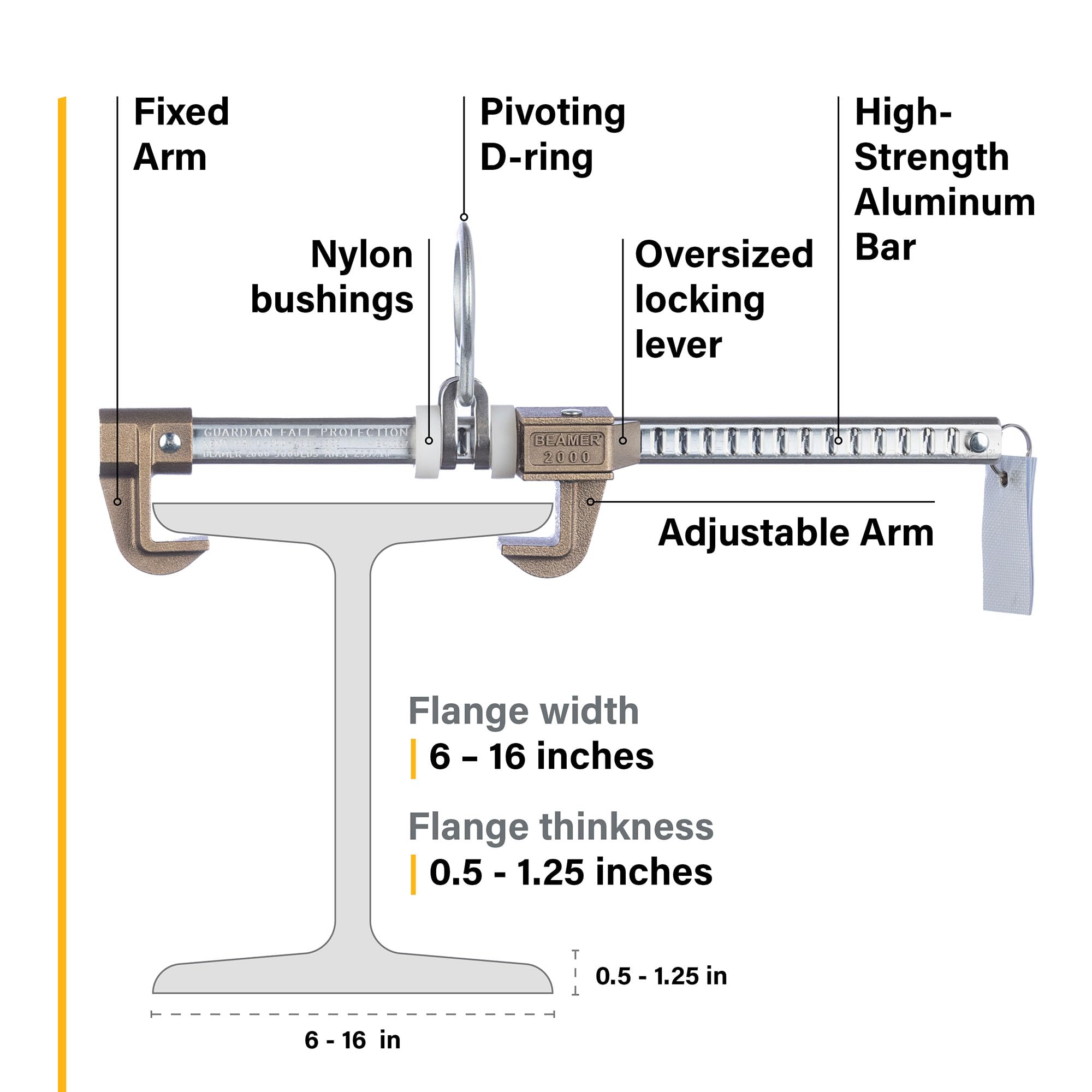 Guardian 00101 Beamer 2000 | Horizontal Beam Anchor | Fits 3.5 to 14 Inch Beams up to 1.25 Inches Thick | Tool Free Installation | OSHA and ANSI Compliant