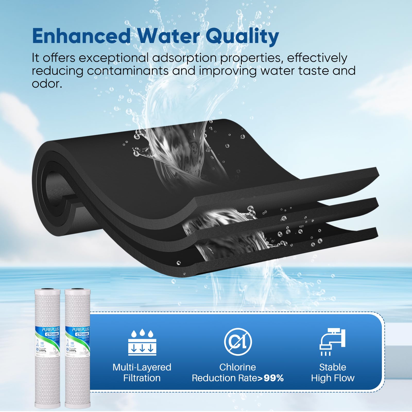 PUREPLUS 5 Micron 20"x4.5" Whole House Water Filter Cartridge Combo Kit with Sediment and Activated Carbon Block Filter - Replacement for FPMB5-20, AP810-2, FC25B, EPM-20BB, 2 PACK