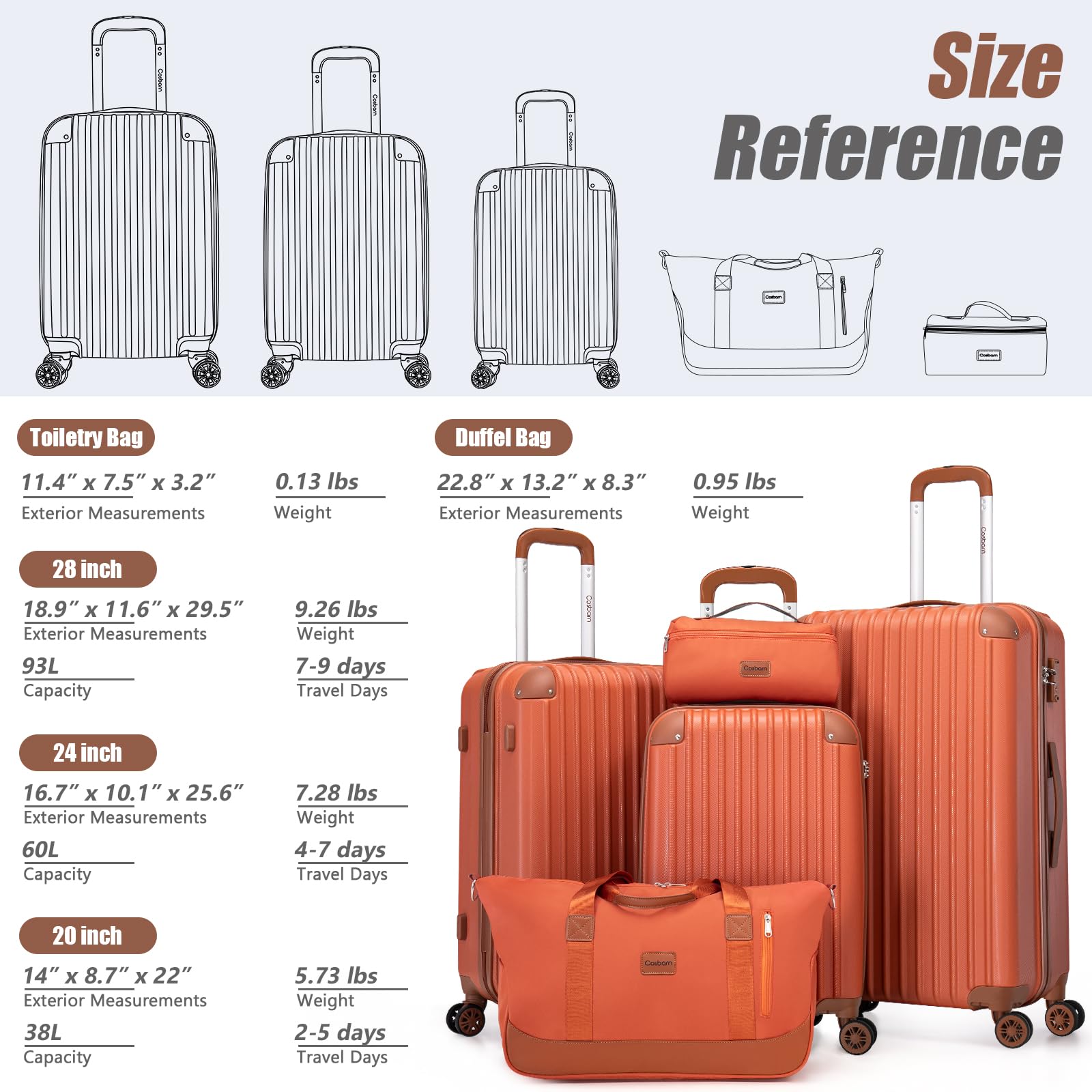 Cosbarn Luggage Sets 5 Piece Suitcases with Wheels, Suitcase Set ABS Hard Case Luggage with TSA Lock Spinner Wheels Durable Travel Luggage