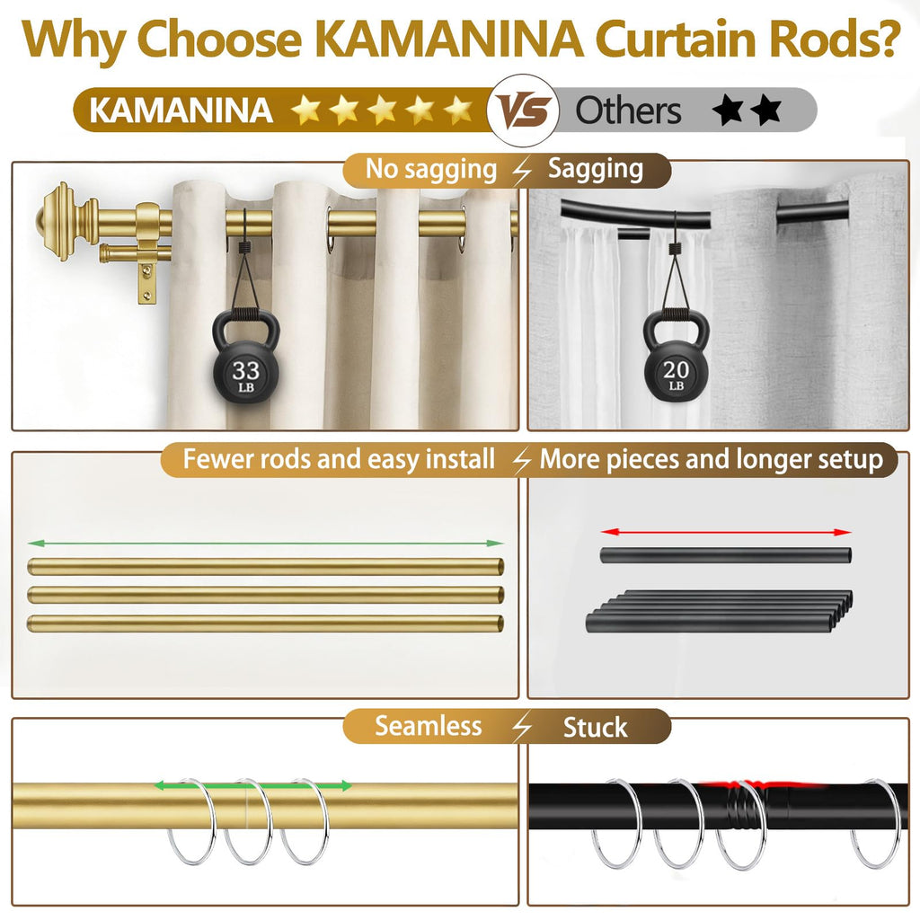 KAMANINA 1 Inch Double Curtain Rods 36 to 72 Inches (3-6 Feet) Telescoping Dark Silver Curtain Rod for Windows 24 to 68 Inches, Heavy Duty Drapery Rods with Square Finials