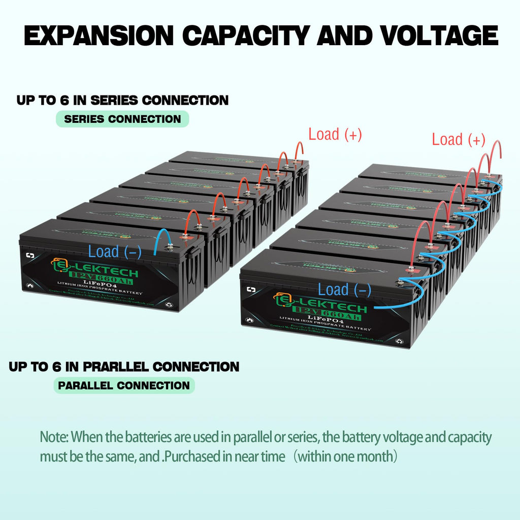 12V 200Ah LiFePO4 Lithium Battery, 8000+ Deep Cycles, Built-in 150A BMS, Max. 1920W Power Output, Perfect for Off-Grid, RV, Golf Cart, Solar Power System, Home Backup
