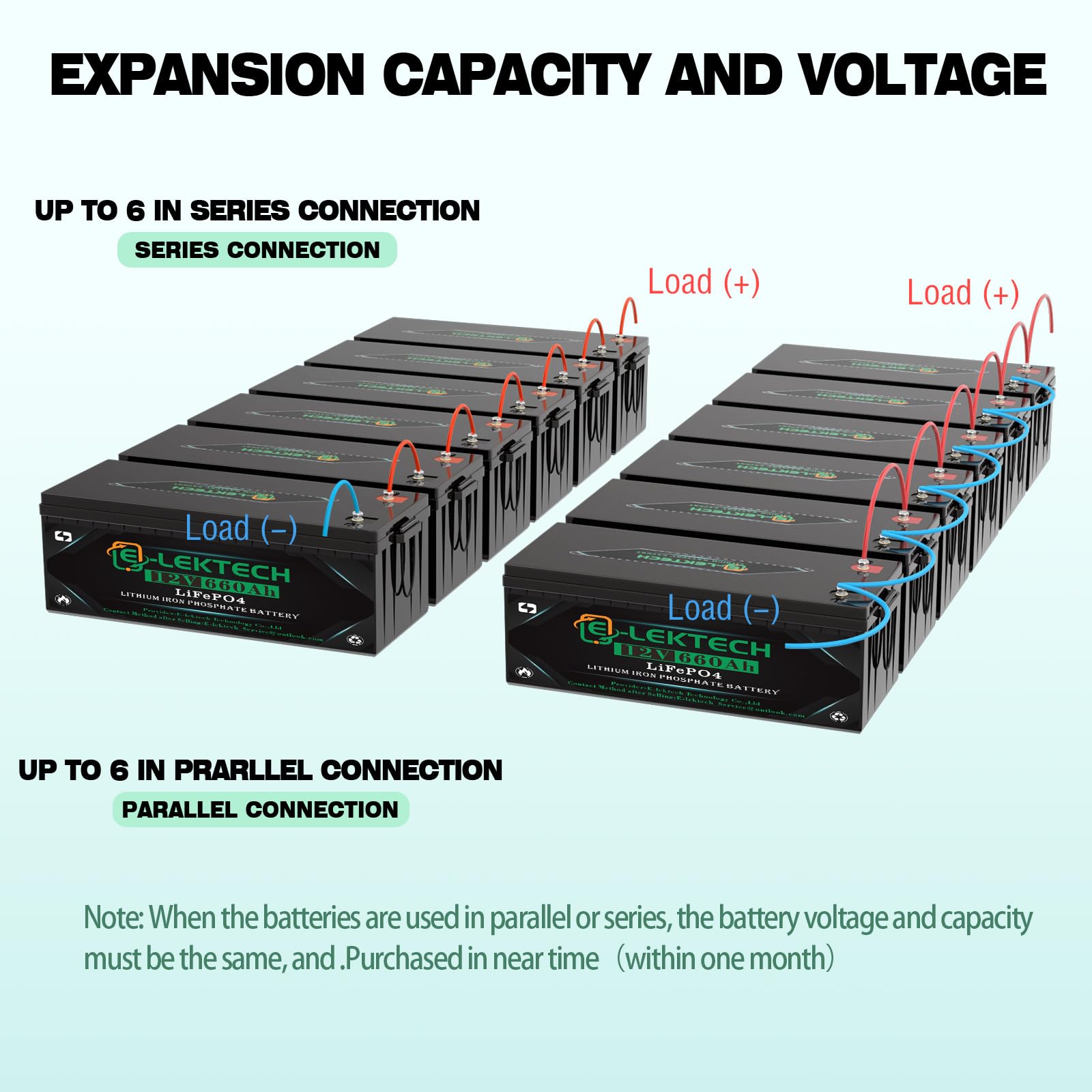 12V 200Ah LiFePO4 Lithium Battery, 8000+ Deep Cycles, Built-in 150A BMS, Max. 1920W Power Output, Perfect for Off-Grid, RV, Golf Cart, Solar Power System, Home Backup