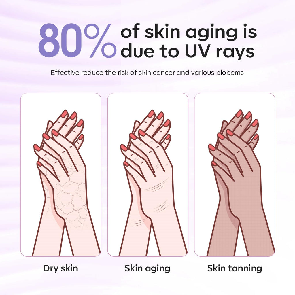 modelones UV Gloves for Gel Manicures, Professional UPF99+ Anti UV Protection Gloves for Gel Nail Lamp (Black)
