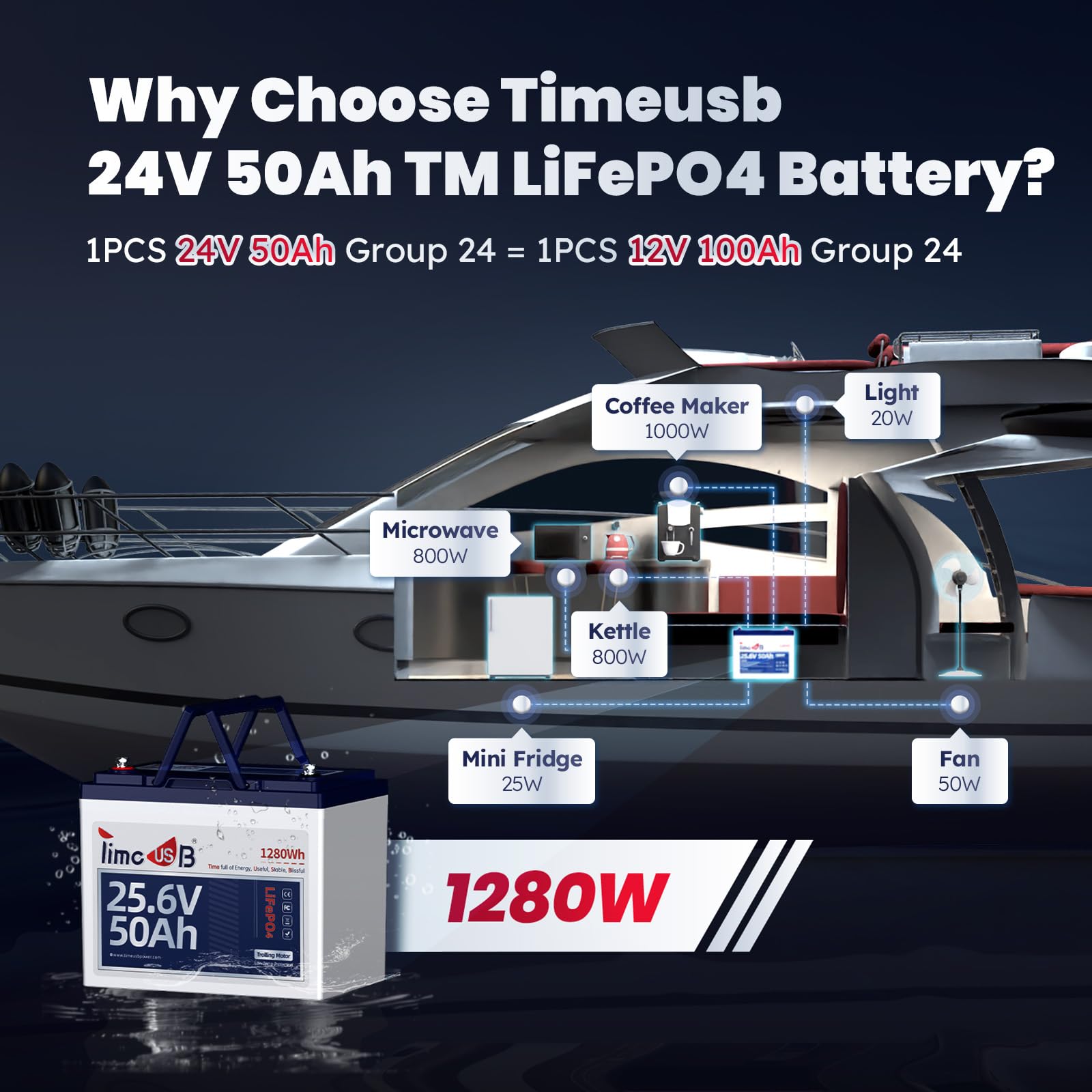 Timeusb 12V 50Ah Trolling Motor LiFePO4 Lithium Battery with Low-Temp Protection, 15000 Deep Cycle, Max. 60A Current at 30mins, 12V Battery for 20~70lb Boat Motor, Fish Finder, Instrument Panel etc.