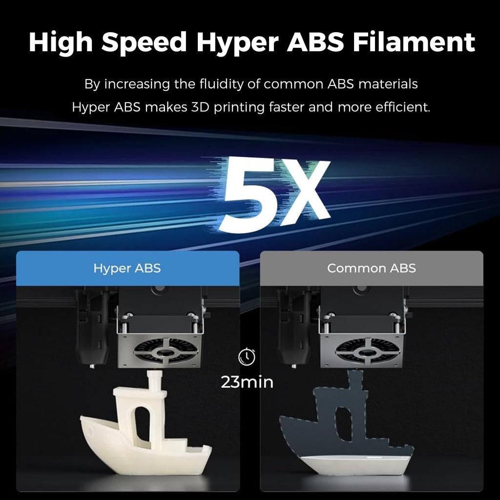 Creality Hyper ABS Filament, Official 3D Printer Filament ABS 1.75mm for Up to 300mm/s High-Speed Printing Convenient Open Printing Material, 1kg(2.2lbs) Spool Fit Most 3D Printer(Black)