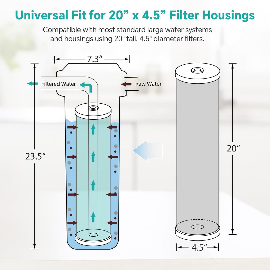 SimPure Whole House Water Filter Cartridges 5 Micron 10" x 4.5" CTO Activated Carbon Block, For DB10P, DB10C-2, GE GXWH40L, GXWH35F, BB10, FXHTC, FC15B, 2 Pack