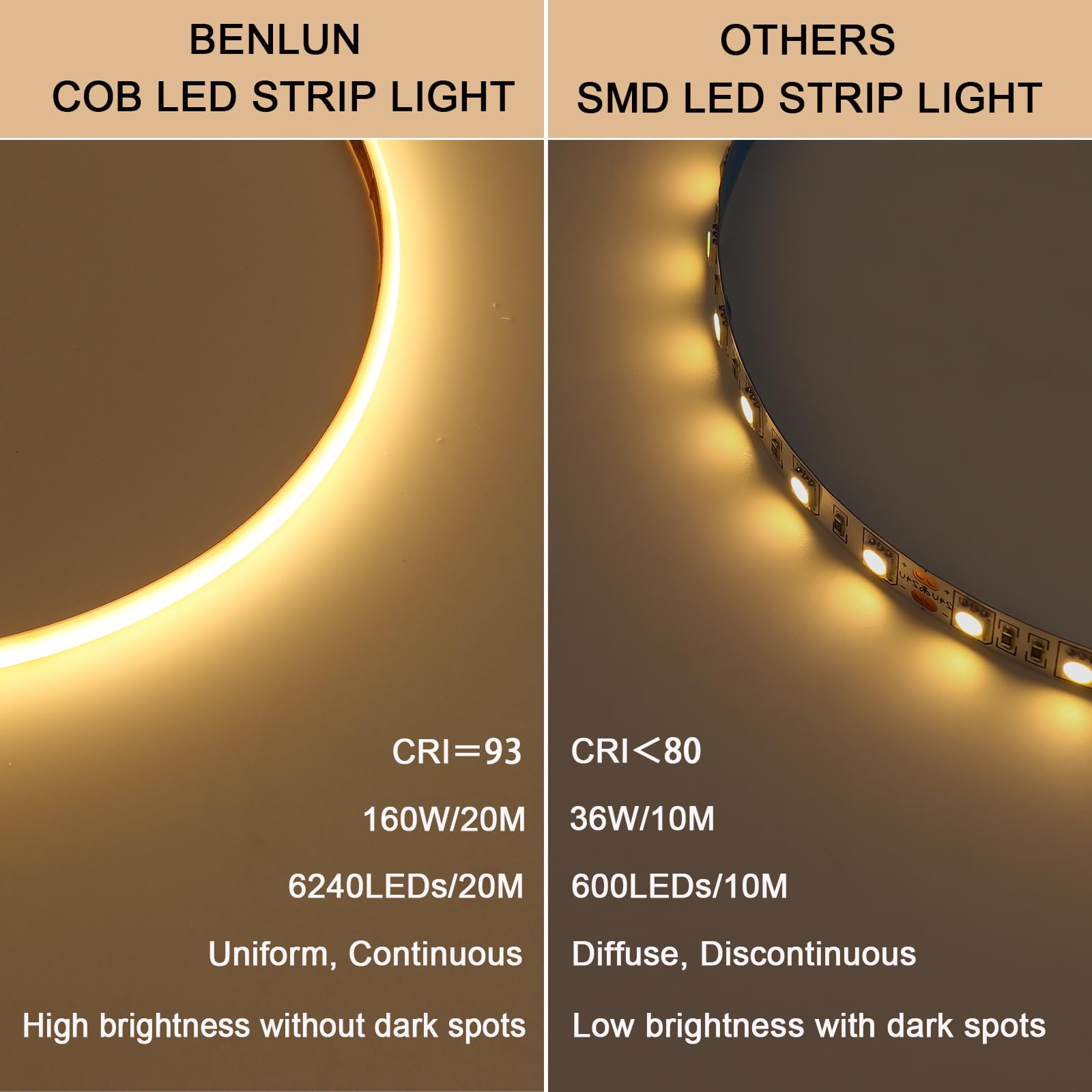 BENLUN 24V COB LED Strip Light 65.6ft (2 Rolls of 32.8ft) Kit, 3000K Warm White Cuttable 11W/M 312LEDs/M CRI 93 LED Tape Lights with Power Supply for Bedroom Kitchen Living Room Ceiling