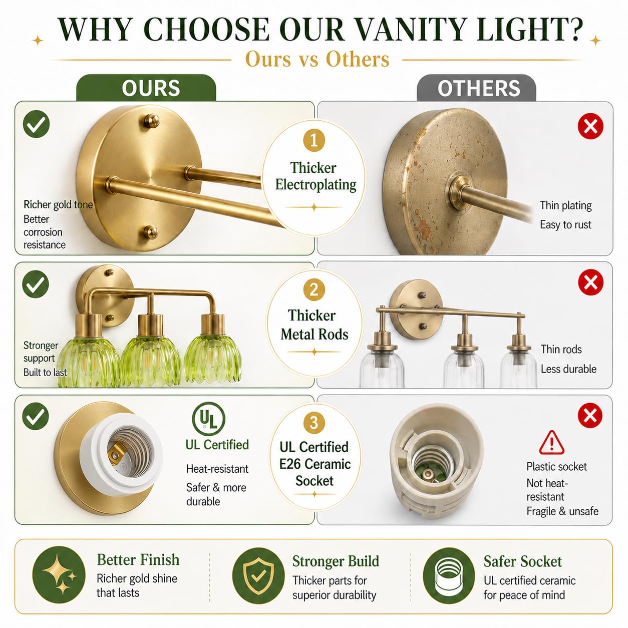 1-Light Gold Brass Bathroom Light Fixture,Wall Sconces set of 2,Brushed Gold Vanlity Light Over Mirror,Bathroom Vanity Light with White Tulip Glass Flower Shade,E26 Socket(Bulbs Not Included)