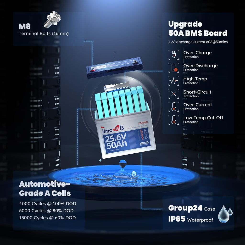 Timeusb 12V 50Ah Trolling Motor LiFePO4 Lithium Battery with Low-Temp Protection, 15000 Deep Cycle, Max. 60A Current at 30mins, 12V Battery for 20~70lb Boat Motor, Fish Finder, Instrument Panel etc.