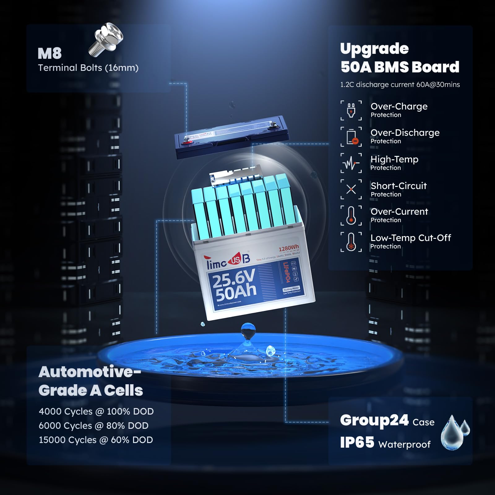 Timeusb 12V 50Ah Trolling Motor LiFePO4 Lithium Battery with Low-Temp Protection, 15000 Deep Cycle, Max. 60A Current at 30mins, 12V Battery for 20~70lb Boat Motor, Fish Finder, Instrument Panel etc.