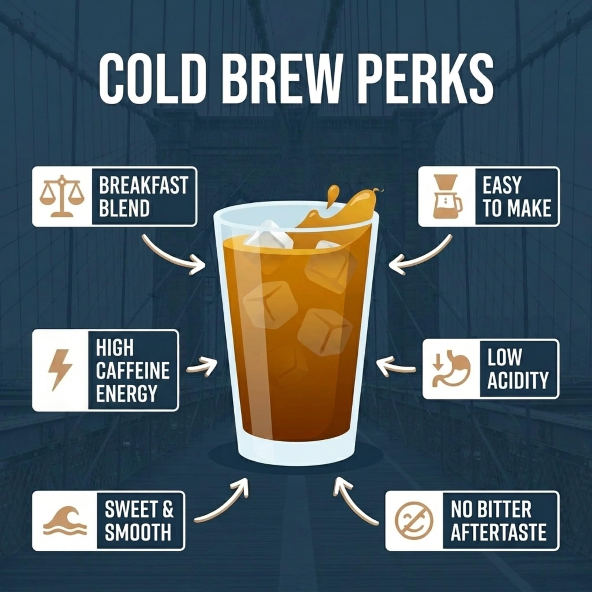 Stone Street Cold Brew Coffee, Low Acid, 100% Arabica, Gourmet Coffee - Breakfast Blend, Medium Roast, Coarse Ground, 2 LB