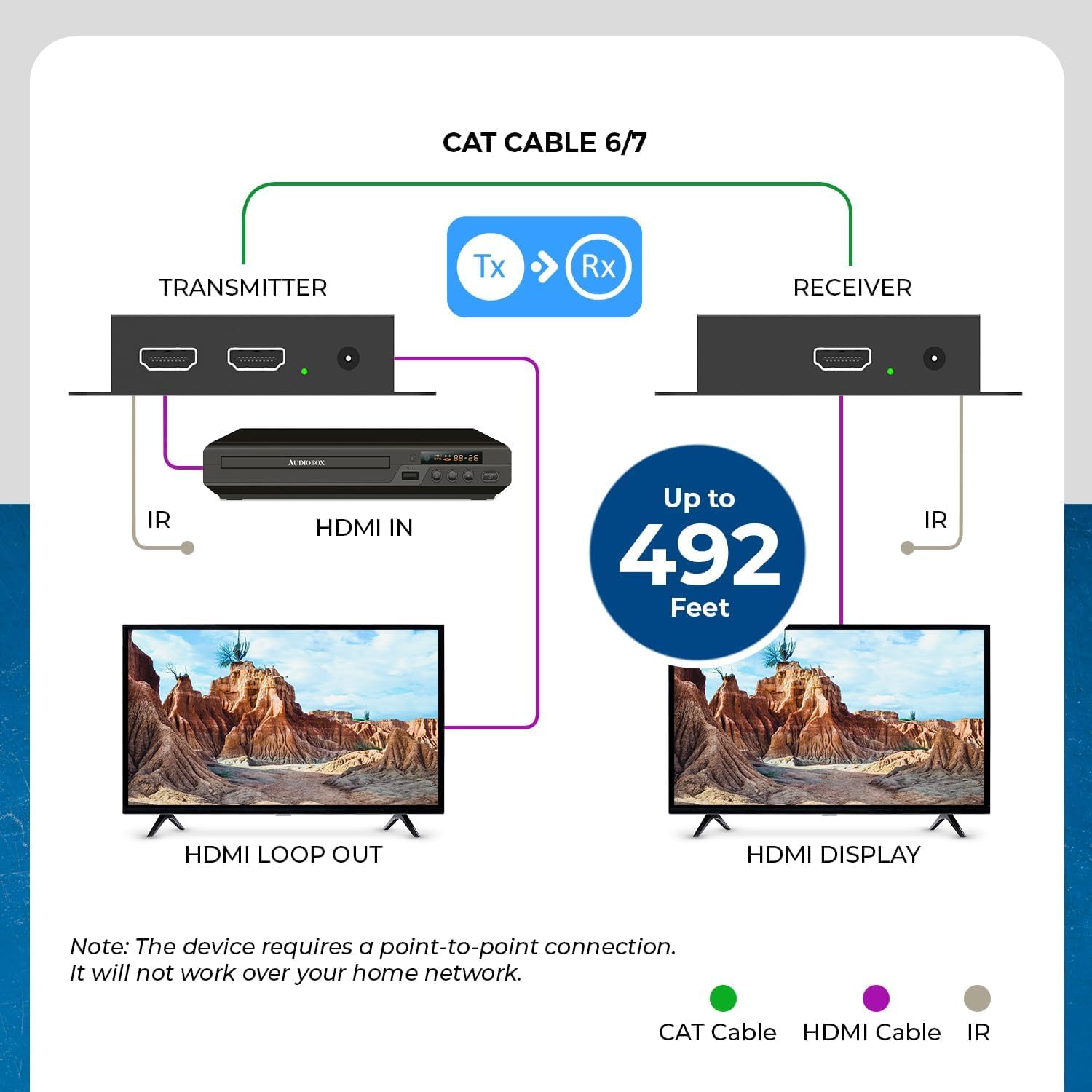 OREI HDMI Extender Over CAT6/CAT7 165ft, 1080p@60Hz HDMI Over Ethernet with Bi-Directional IR, HDMI Loop Out, PoC, Plug-and-Play for TV, Projector, Gaming & AV Setup (EX-165C)