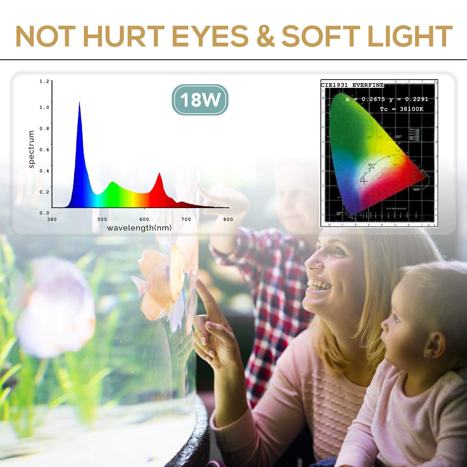 hygger Fish Aquarium LED Light, 14W 24/7 Lighting Sunrise-Daylight-Moonlight Mode DIY , Adjustable Timer/Brightness with Extendable Bracket 7 Colors for Planted Tank