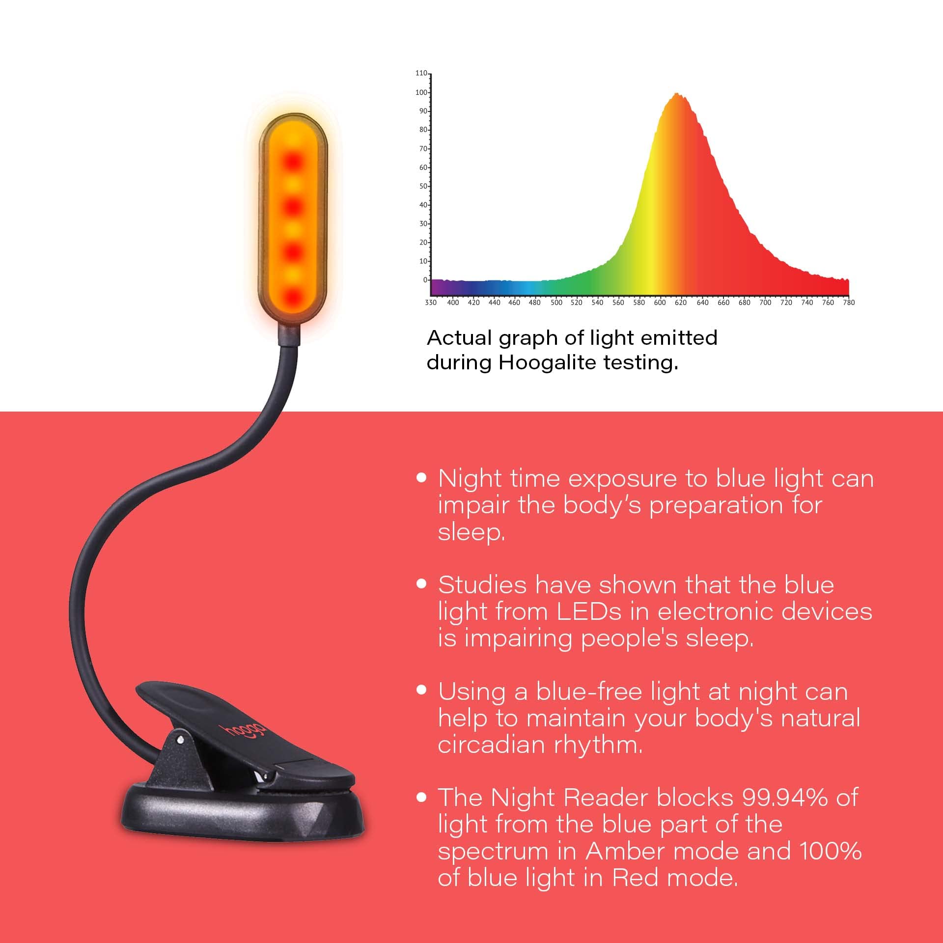 hooga Red Book Light, Rechargeable Clip On 625nm LED Light for Reading in Bed. No Blue Light Emitted, Eye Care Light for Strain-Free, Healthy Eyes. Gift for Students, Kids, Travel, Nursing, Studying.