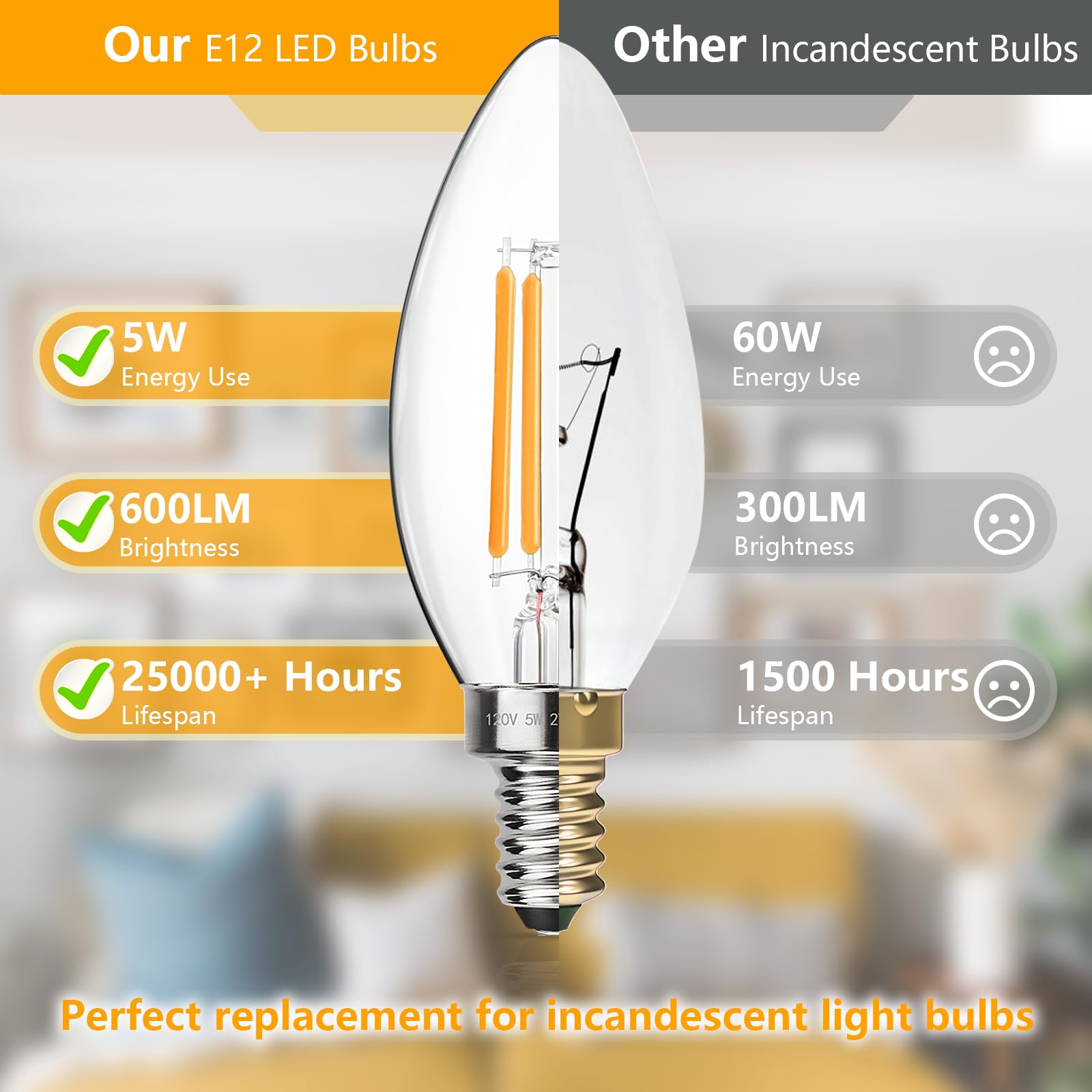MAXvolador Dimmable E12 LED Candelabra Bulbs 60W Equivalent, Daylight White 5000K, 600LM Chandelier Light Bulb, B11 LED Candle Light Bulbs, 12 Pack