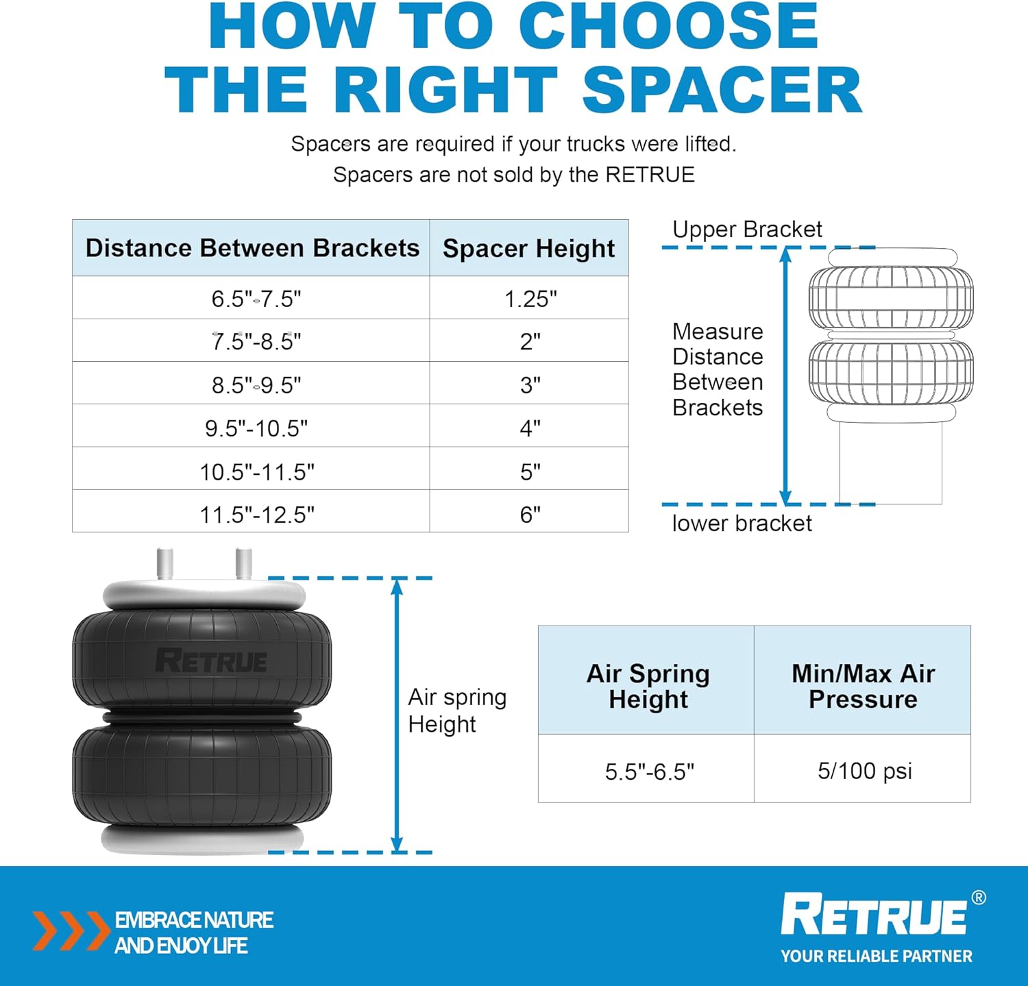 RETRUE Rear Air Bags Suspension Kit for 2015-2026 Ford F150 Truck Towing, 5000 Lbs of Load Leveling Capacity, Replacement for Firestone 2582 Ride Rite Airbags for Trucks Rear Suspension