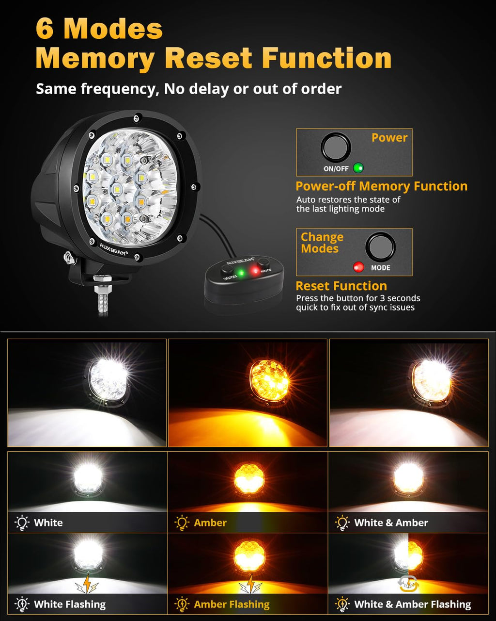 Auxbeam P4 Series Flood Beam LED Pods 4 Inch 90W Round Offroad Fog Lights Driving Flood Light Bar Bumper A-Pillar Hood Mount for Trucks ATV UTV Motorcycle Jeep