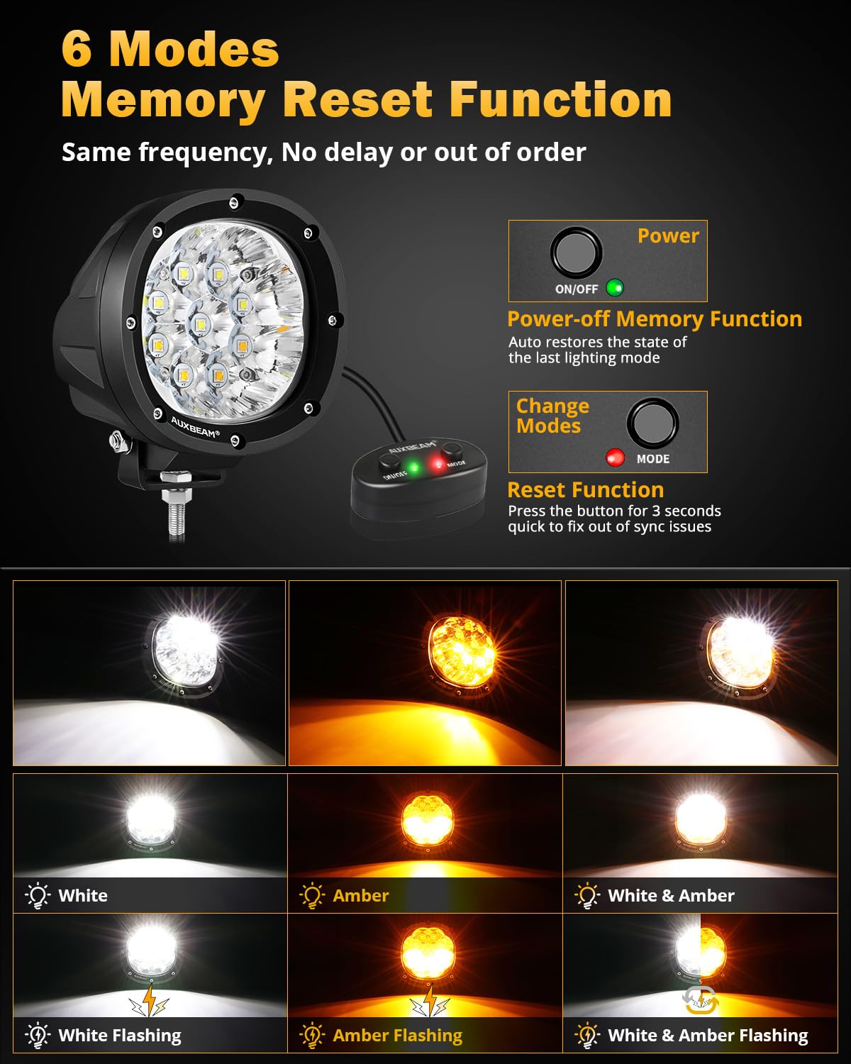 Auxbeam P4 Series Flood Beam LED Pods 4 Inch 90W Round Offroad Fog Lights Driving Flood Light Bar Bumper A-Pillar Hood Mount for Trucks ATV UTV Motorcycle Jeep