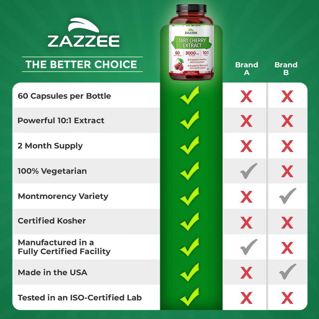 Zazzee Tart Cherry 10:1 Extract, 60 Vegan Capsules, 2 Month Supply, Montmorency Cherry, Certified Kosher, Joint & Uric Acid Support, Antioxidant Support Formula, Non-GMO, Made in the USA