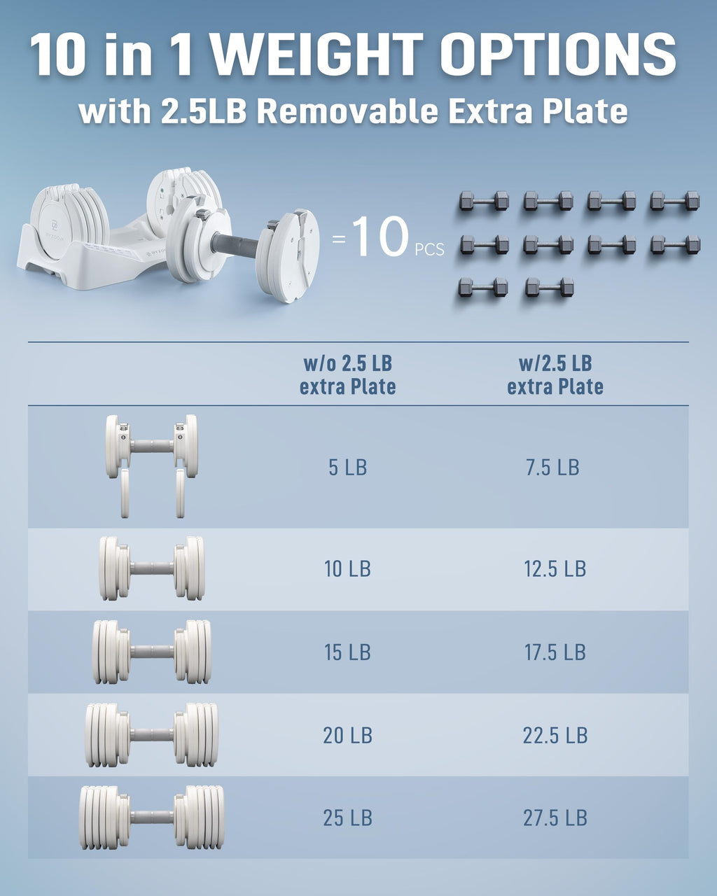 BYZOOM FITNESS Pure Series Adjustable Dumbbell - 12.5/25/27.5/50/55/75lb - ONE UNIT OR PAIR(check QTY before purchase) - 5-in-1/ 10-in-1 / 15-in-1 / 21-in-1 Flexible Hand Weights for Home Apartment Garage Gym, Strength Training & Fitness Workouts, White O