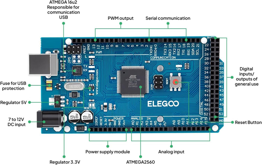 ELEGOO Mega 2560 R3 Project The Most Complete Starter Kit with Tutorial