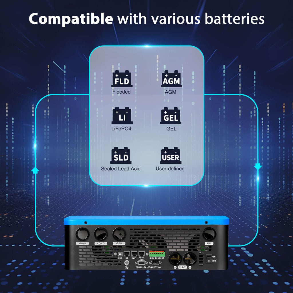 SUNGOLDPOWER 10000W DC 48V UL1741 Solar Inverter,Split Phase,Built-in 2 MPPT Solar Controllers,Max. 200A Battery Charging,AC Input/Output 120V/240V(settable) Inverter Charger(Support Parallel & COMM)
