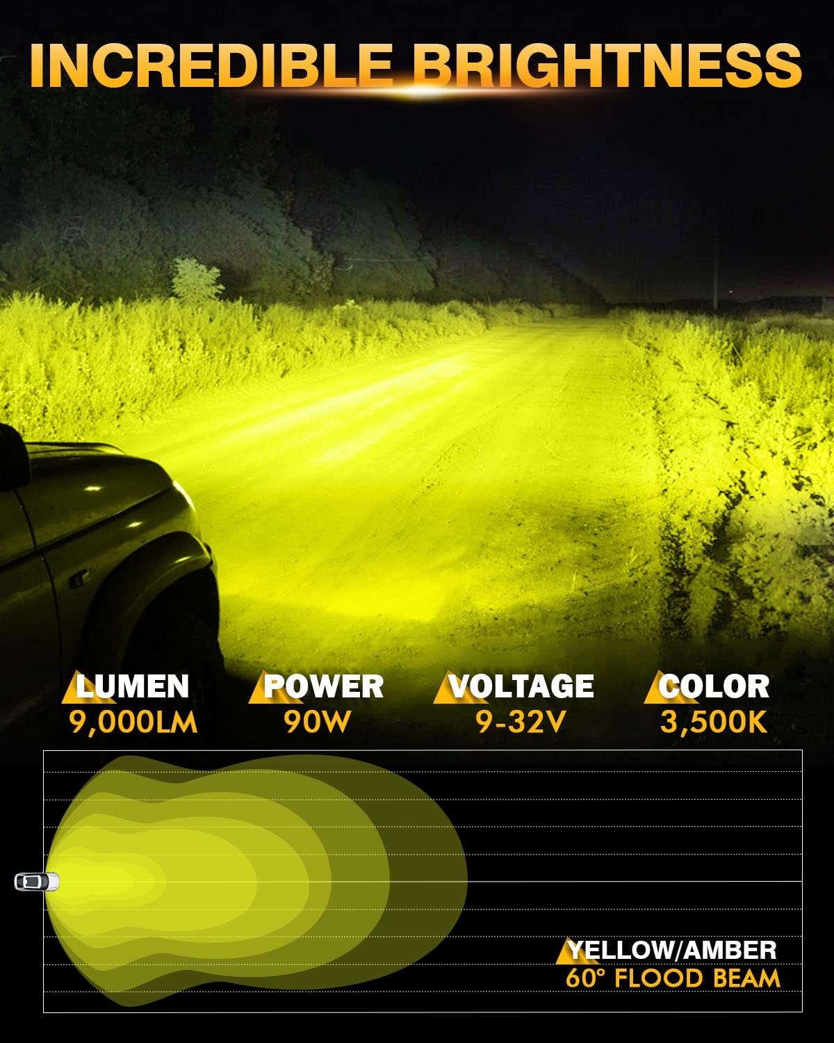 Auxbeam P4 Series Flood Beam LED Pods 4 Inch 90W Round Offroad Fog Lights Driving Flood Light Bar Bumper A-Pillar Hood Mount for Trucks ATV UTV Motorcycle Jeep