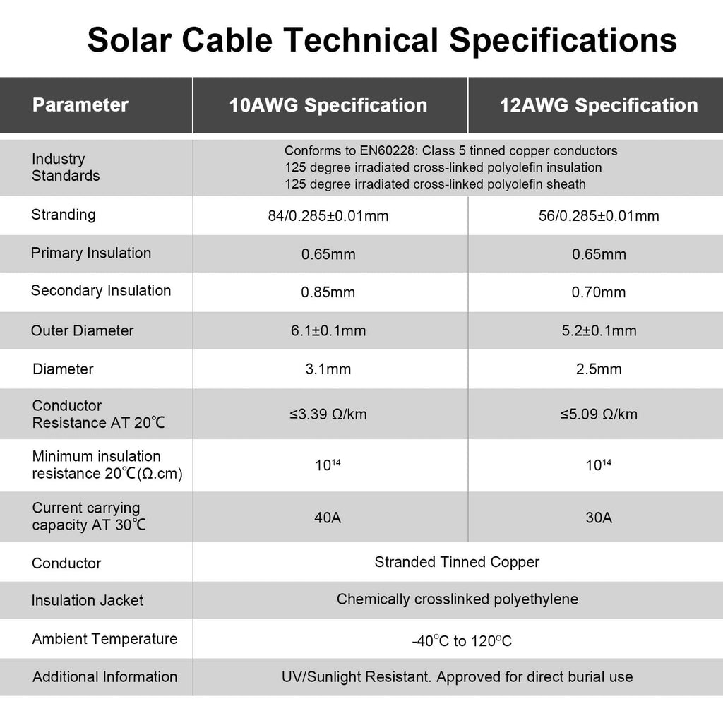 3FT 10AWG Solar Panel Extension Cable with Female and Male Connectors, Solar Cable for Solar Panels, Charge Controllers and Solar Generator (10AWG, 3FT)