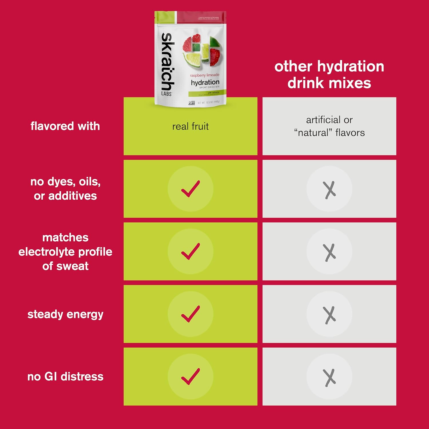 Skratch Labs, Raspberry Limeade Sport Hydration Drink Mix, 15.5 Ounce