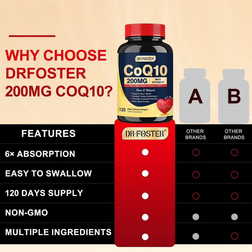 DRFOSTER Coq10 200mg, Co q 10 Supplement for Heart Supports & Energy Production, 6X High Absorption with Vitamin E & PQQ & Black Pepper Extract, 200mg Softgels, 120 Servings