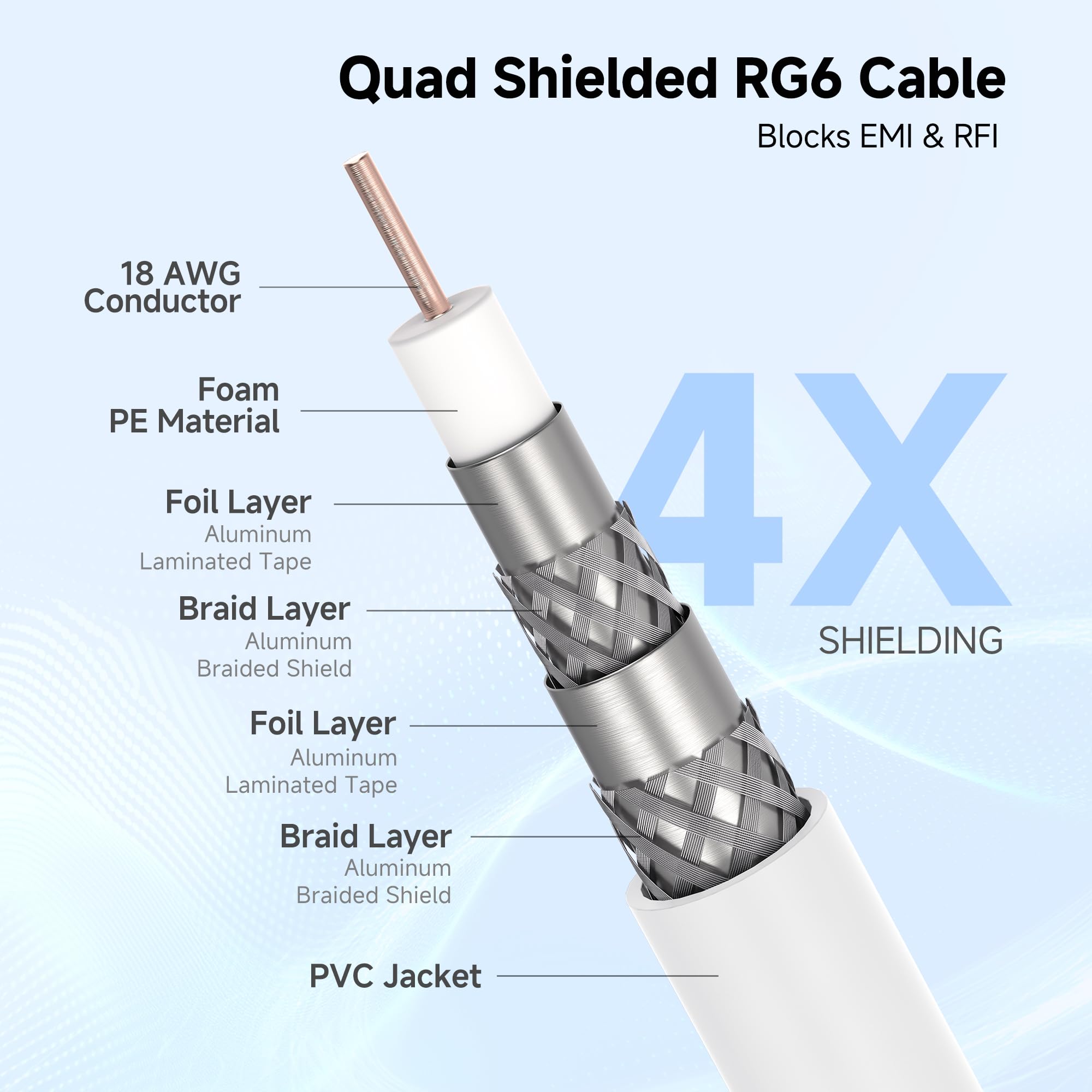 Cable Matters Short RG6 Coaxial Cable - 1.5ft, [CL2 Rated for in-Wall Use](CM) Quad Shield Coaxial Cable, RG6 Coax Cord for TV, Digital Router, Satellite Receiver and More, Black