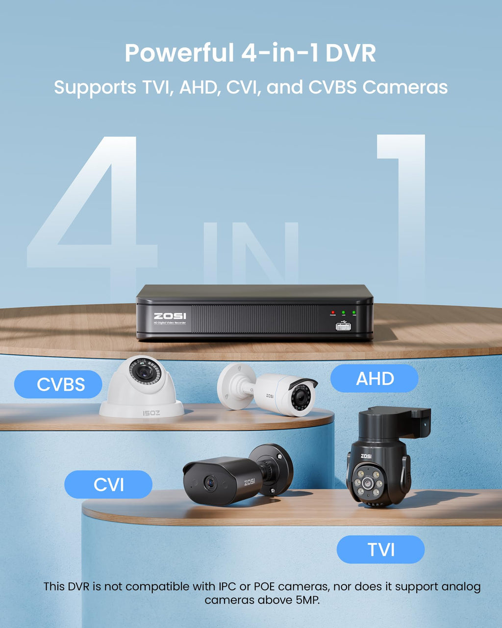 ZOSI H.265+ 1080P FHD 16 Channel DVR for Home Security Camera System with AI Human Vehicle Detection, Hybrid 4-in-1(Analog/AHD/TVI/CVI) Surveillance CCTV DVR Recorder, Remote Access, Email Alarm