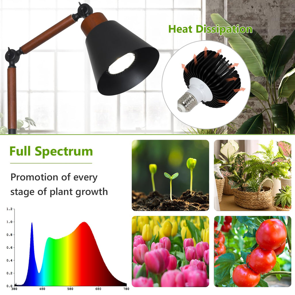 HMVPL Grow Lights for Indoor Plants Full Spectrum, Plant Lights for Indoor Growing with 20W COB Grow Light Blub, 4/8/12H Timer, Standing Tall Grow Lamp for Middle Large Plants(75'', Height Adjustable)
