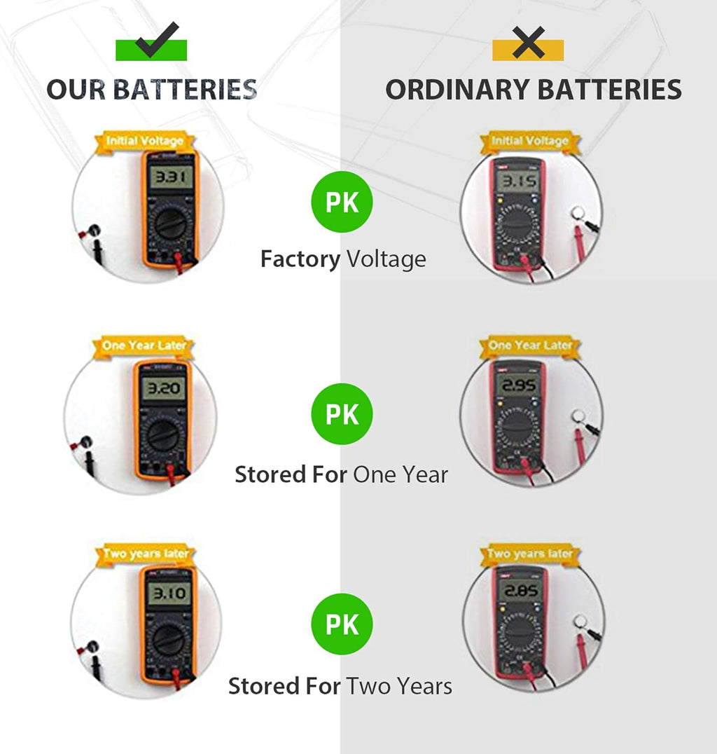 LiCB CR2025 3V Lithium Battery(10-Pack)
