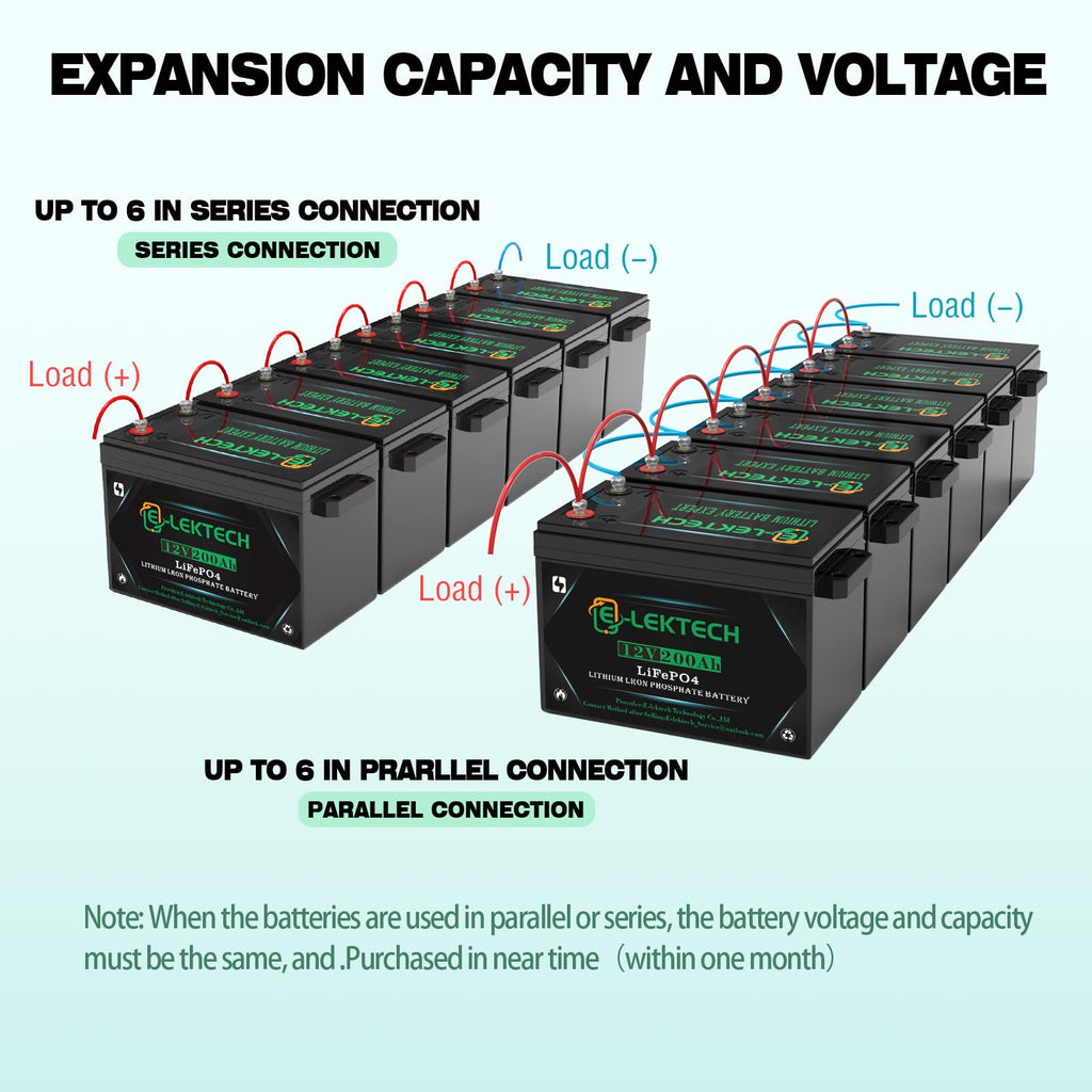 12V 200Ah LiFePO4 Lithium Battery, 8000+ Deep Cycles, Built-in 150A BMS, Max. 1920W Power Output, Perfect for Off-Grid, RV, Golf Cart, Solar Power System, Home Backup