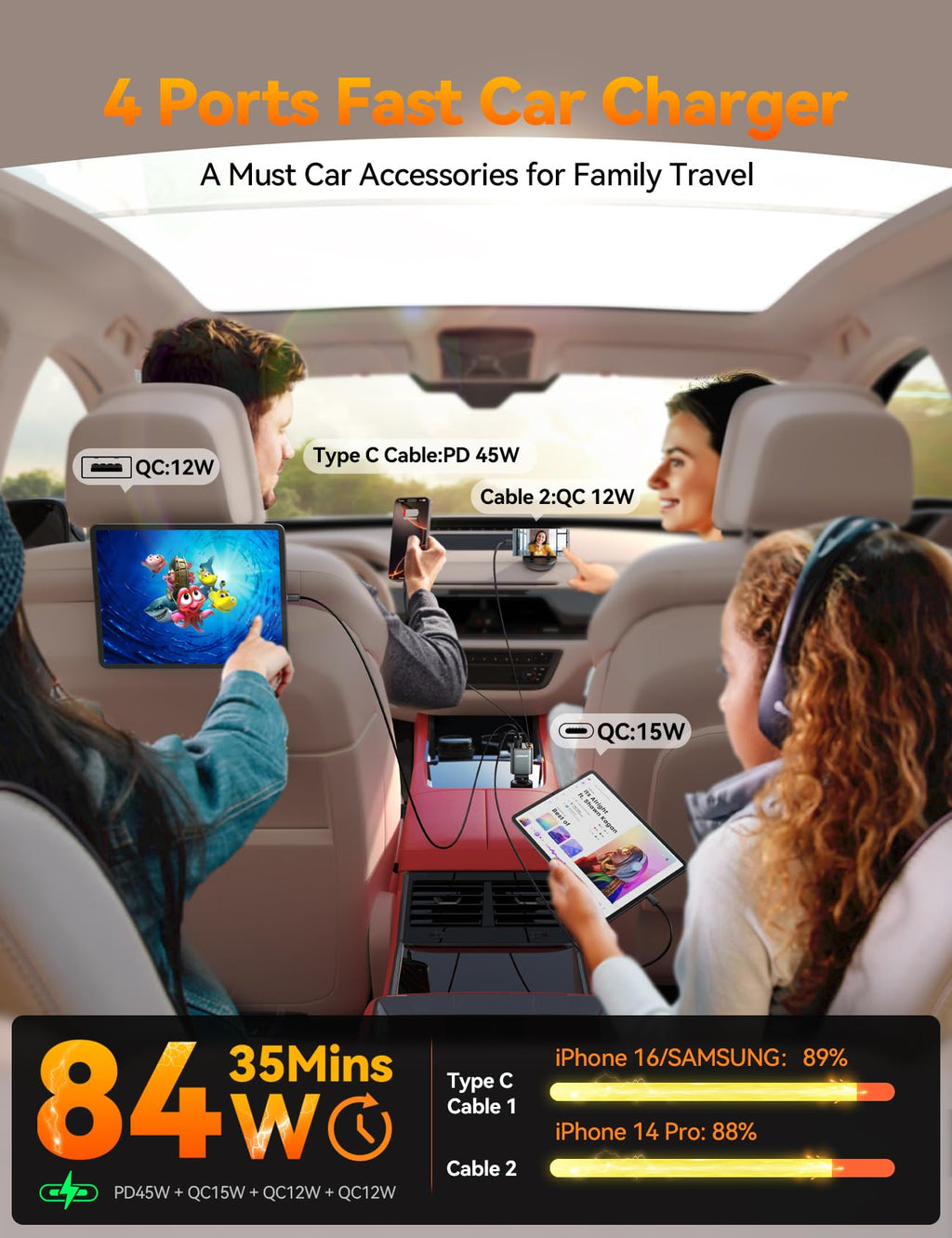 [2026 Ultra-Compact] 84W Retractable Car Charger, [PD 45W] Car Charger USB C for iPhone 16 17 Pro Fast Charging, Car Accessories Travel Essentials Gifts for Women Men for iPhone 17 Air 16 15 14 13 12