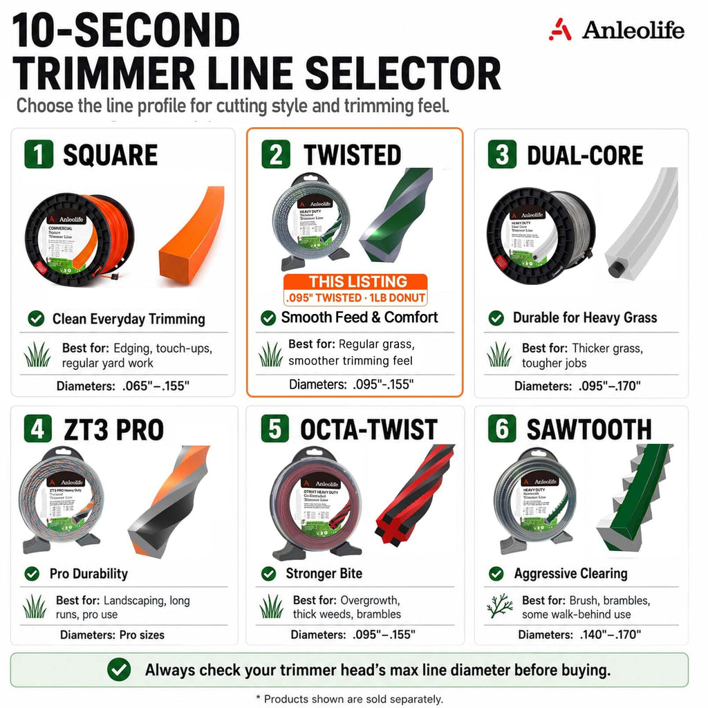 A Anleolife 1-Pound Heavy Duty Sawtooth 140-mil-by-108-ft Dual Core String Serrated Trimmer Line Donut for Walk Behind Wheeled Mowers with Built-in Line Cutter