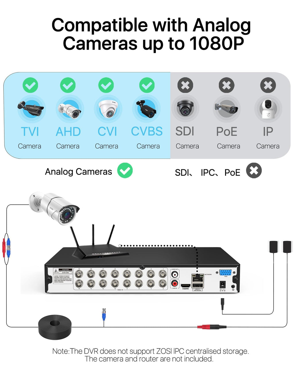 ZOSI H.265+ 1080P FHD 16 Channel DVR for Home Security Camera System with AI Human Vehicle Detection, Hybrid 4-in-1(Analog/AHD/TVI/CVI) Surveillance CCTV DVR Recorder, Remote Access, Email Alarm