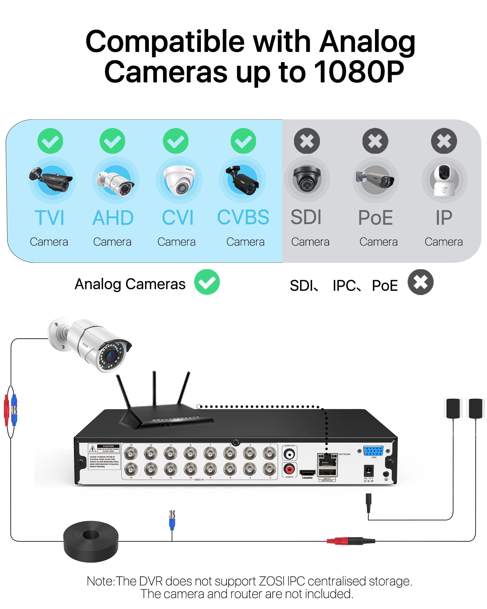 ZOSI H.265+ 1080P FHD 16 Channel DVR for Home Security Camera System with AI Human Vehicle Detection, Hybrid 4-in-1(Analog/AHD/TVI/CVI) Surveillance CCTV DVR Recorder, Remote Access, Email Alarm