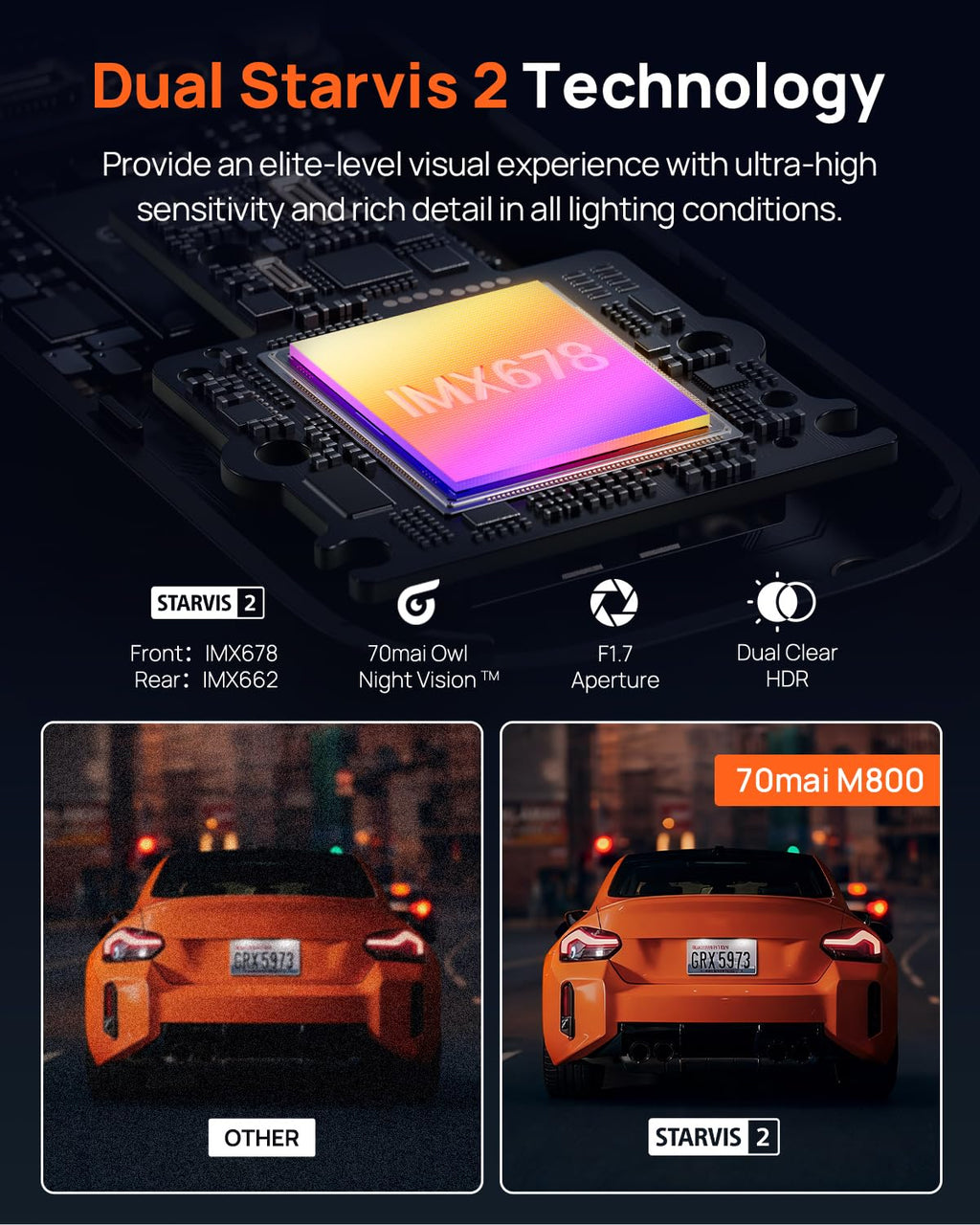 70mai 4K Dash Cam Front and Rear for Cars, STARVIS 2 IMX678 Super Night Vision & F1.7 Aperture, Dual HDR, Support 4G LTE & 5GHz Wi-Fi, Built-in 128GB eMMC, GPS, Voice Control, Parking Monitor (M800)