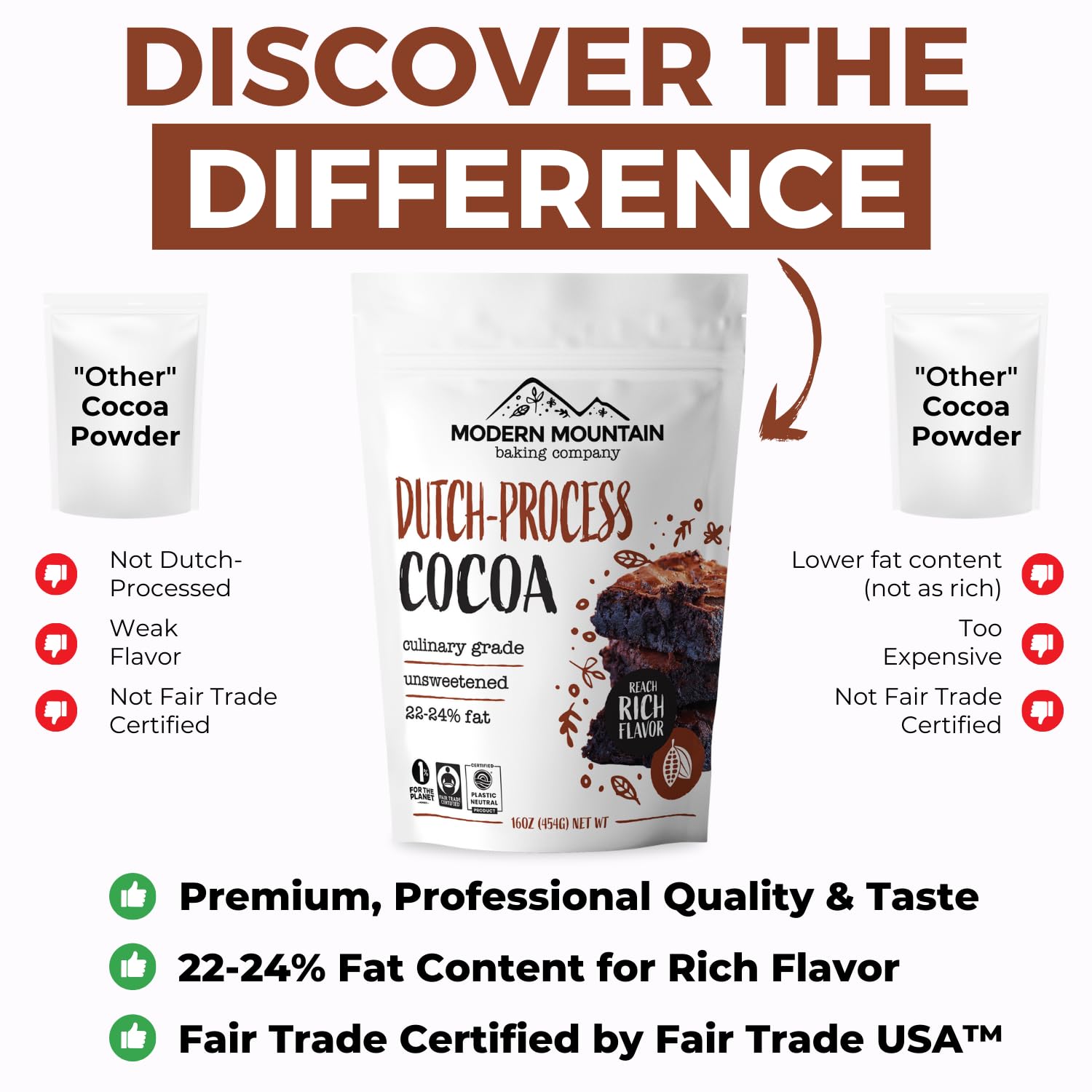 Cocoa Powder (1 lb) Dutch Processed Cocoa Powder, Unsweetened, Extra Rich Cocoa Flavor, 22-24% Fat, Premium Culinary Grade, Non-GMO, Perfect Cocoa for Baking and Cooking