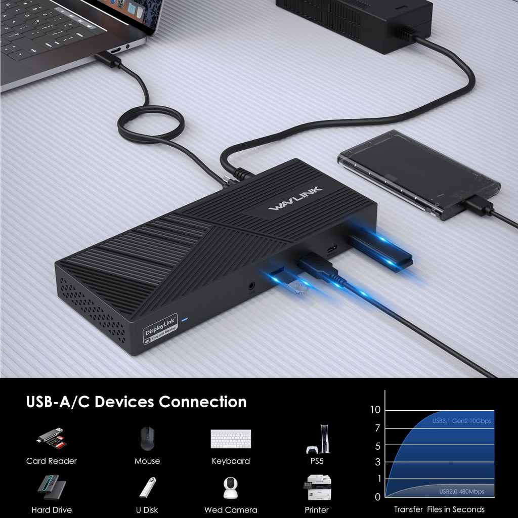 WAVLINK USB Laptop Docking Station Dual Monitors, DisplayLink Laptop Dock for M1-M5 Mac/MacBook Neo, Windows, ChromeOS(HDMI & HDMI/DVI, 6xUSB Ports, LAN, Audio)