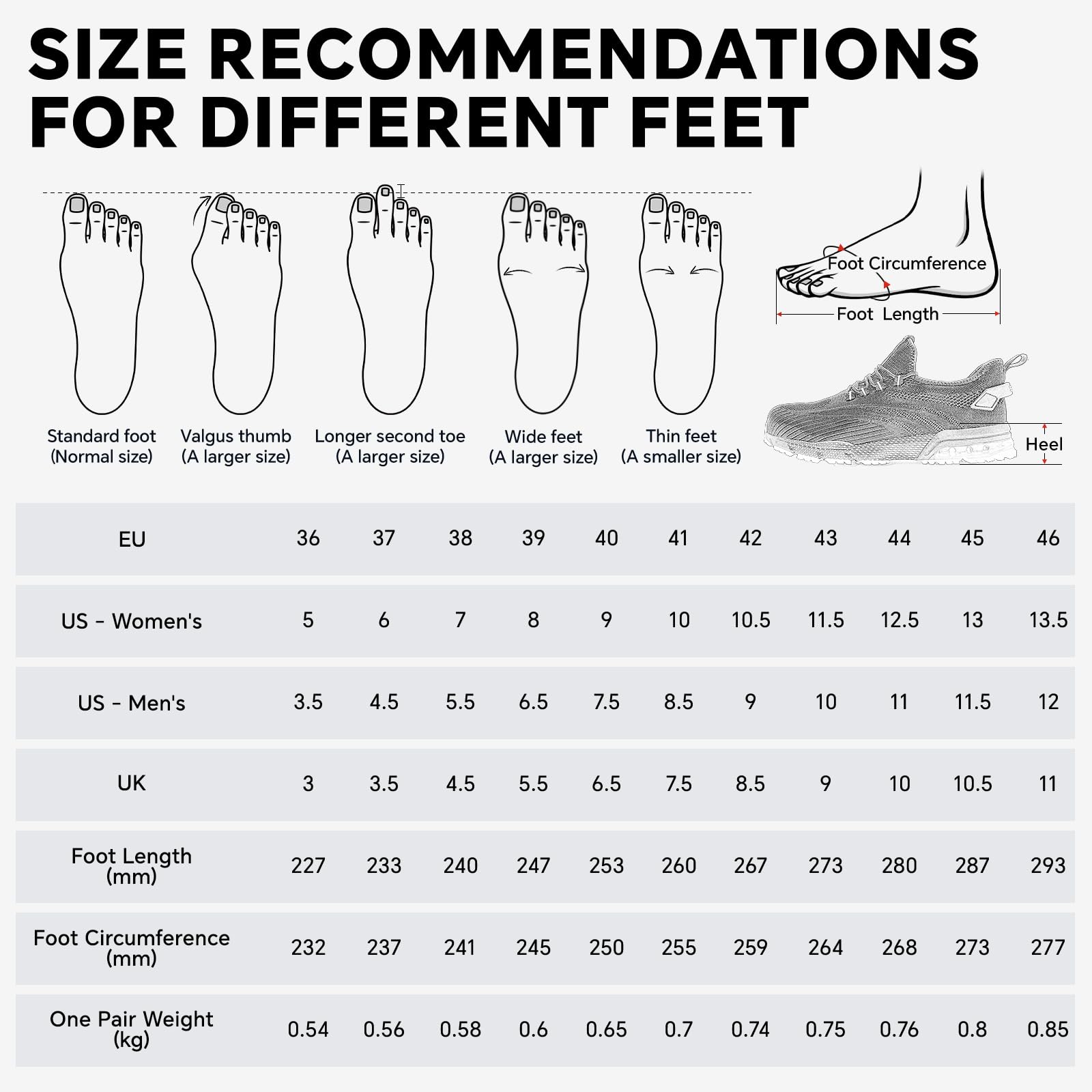 SPIEZ Composite Toe Shoes for Men Women, Lightweight Breathable Non Steel Toe Safety Shoes, Puncture Proof Slip Resistant Work Sneakers for Construction,Warehouse,Black Blue/Black Yellow