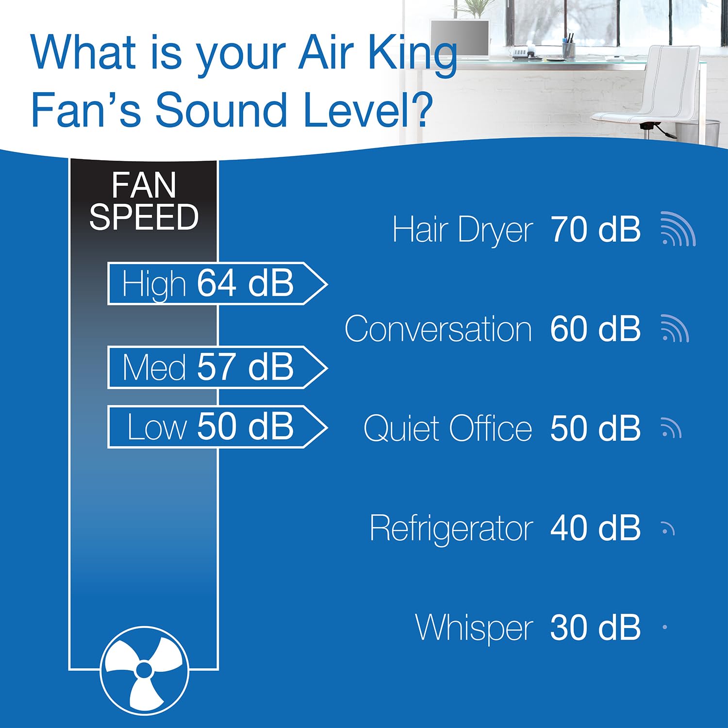 Air King 9166F 20" Whole House Window Fan , Gray