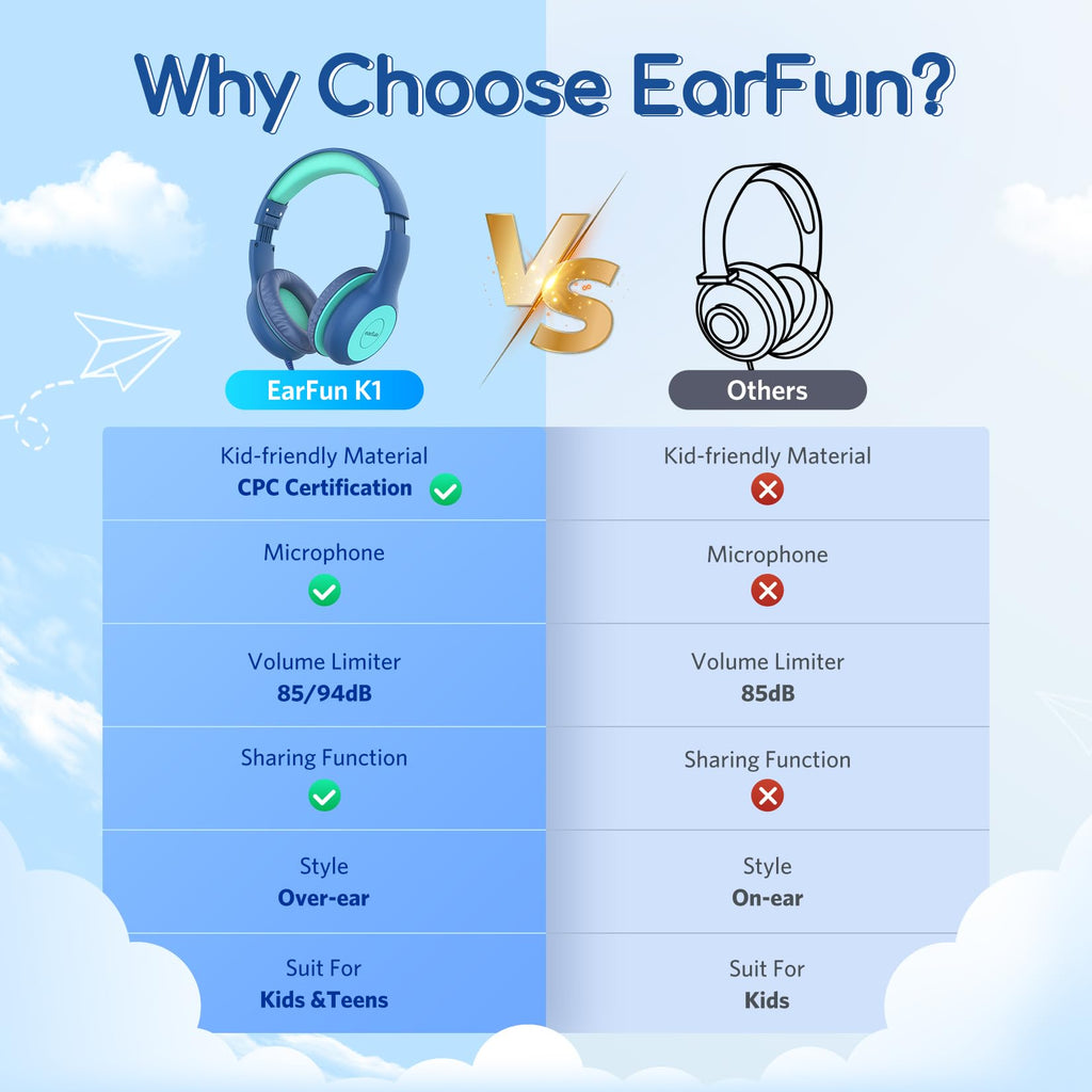 EarFun K1 Kids Headphones Wired with Microphone, 85/94dB Volume Limit Headphones for Kids, Portable Wired Headphone with Shareport, Stereo Sound Foldable Headset for School/Tablet/iPad, Black Red