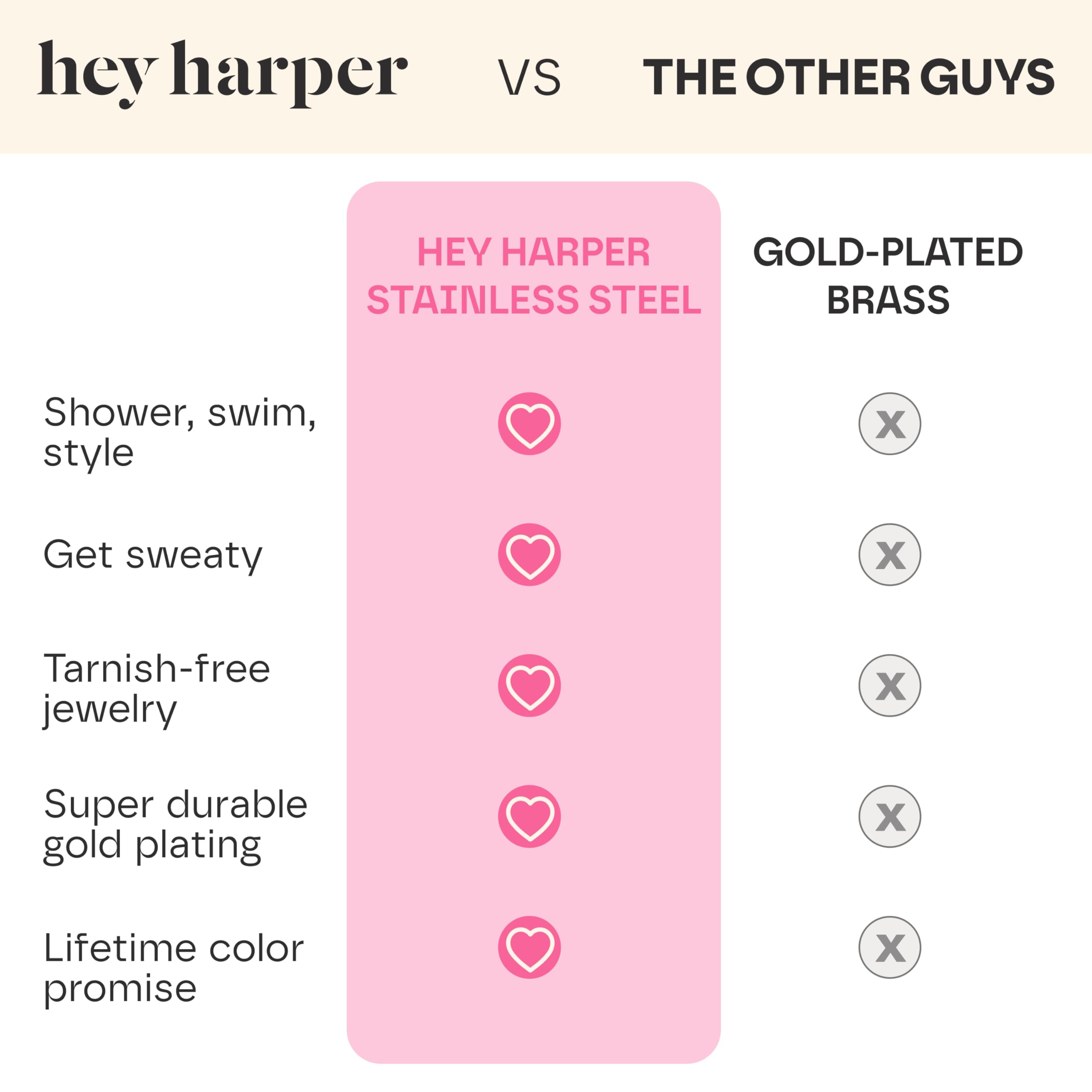Hey Harper Gold Necklace For Women Trendy Necklace - 14K Golden PVD Coating Waterproof & Sweatproof Non Tarnish Jewelry Chain Necklaces